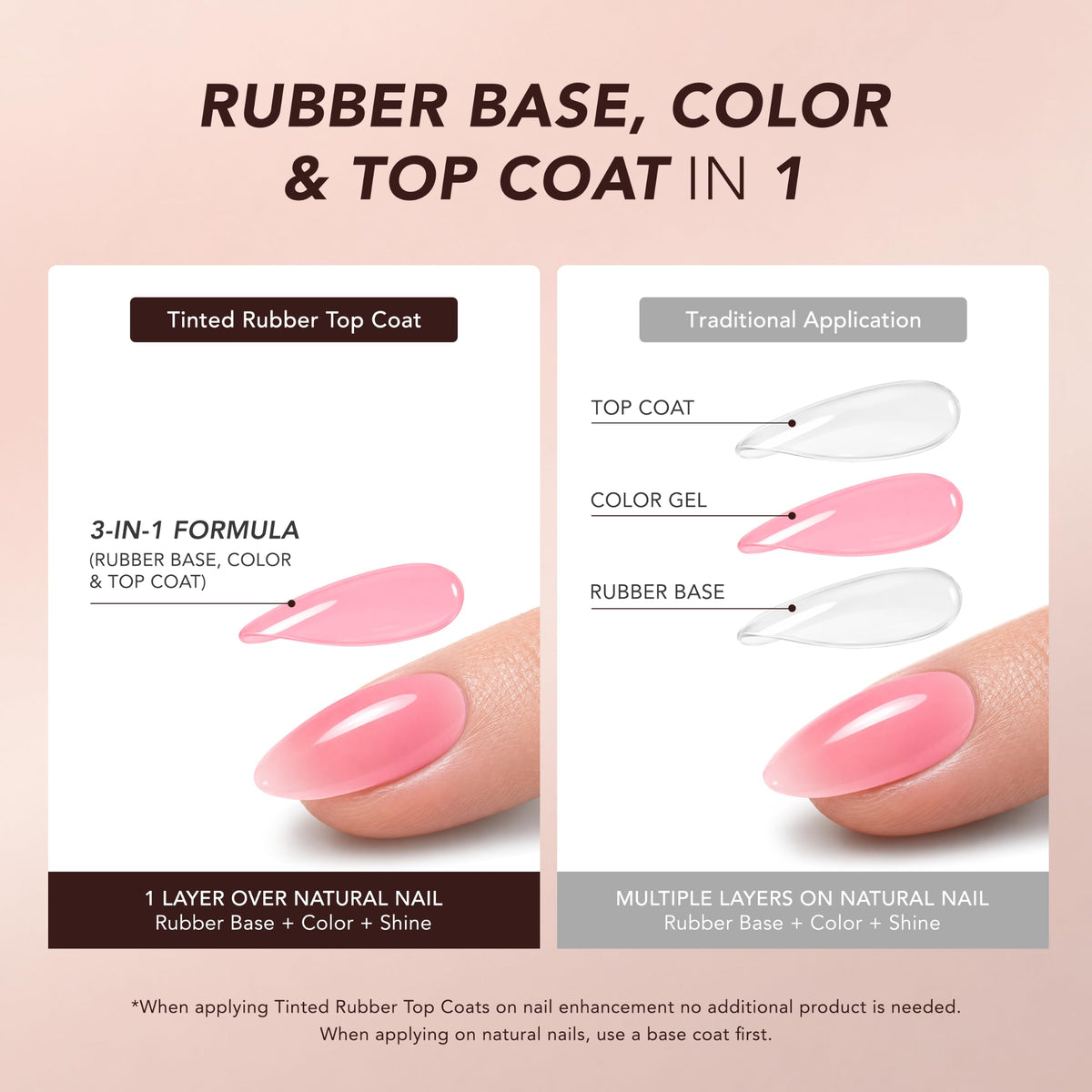 KIARA SKY Tinted Rubber Top Coat - 3-in-1 Gel Rubber Base, Color & No-Wipe Top Coat, Buildable Sheer, Chrome-Ready, 28+ Day Wear, LED Soak-Off