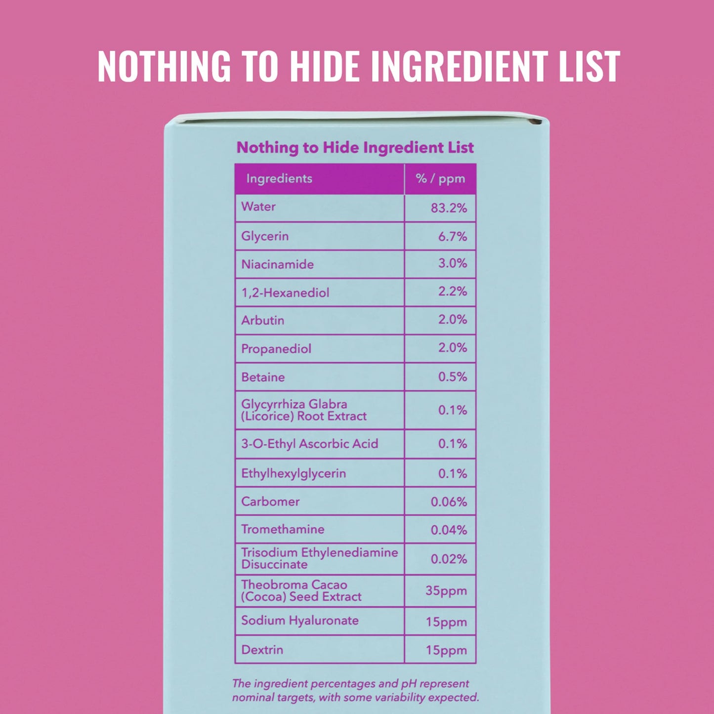 Good Molecules Niacinamide Brightening Toner - Toner for Face with Niacinamide and Arbutin for Skin Tone Balancing- Pore Minimizer, Facial Skin Care Beauty & Personal Care Good Molecules