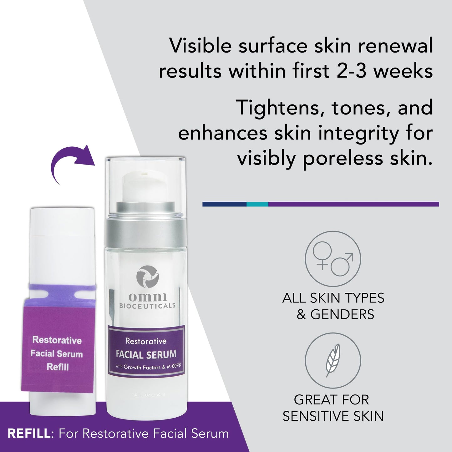Omni Bioceuticals Daily Restorative Facial Serum with M-007® REFILL, 30ml Beauty & Personal Care Omni Bioceuticals