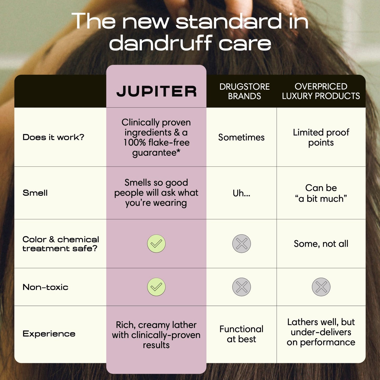 Jupiter Anti Dandruff Shampoo, Conditioner & Serum for Flaky, Itchy, Oily & Dry Scalp - Nourishes Scalp, Reduces Breakage & Flakes - Color-Safe Beauty & Personal Care Jupiter