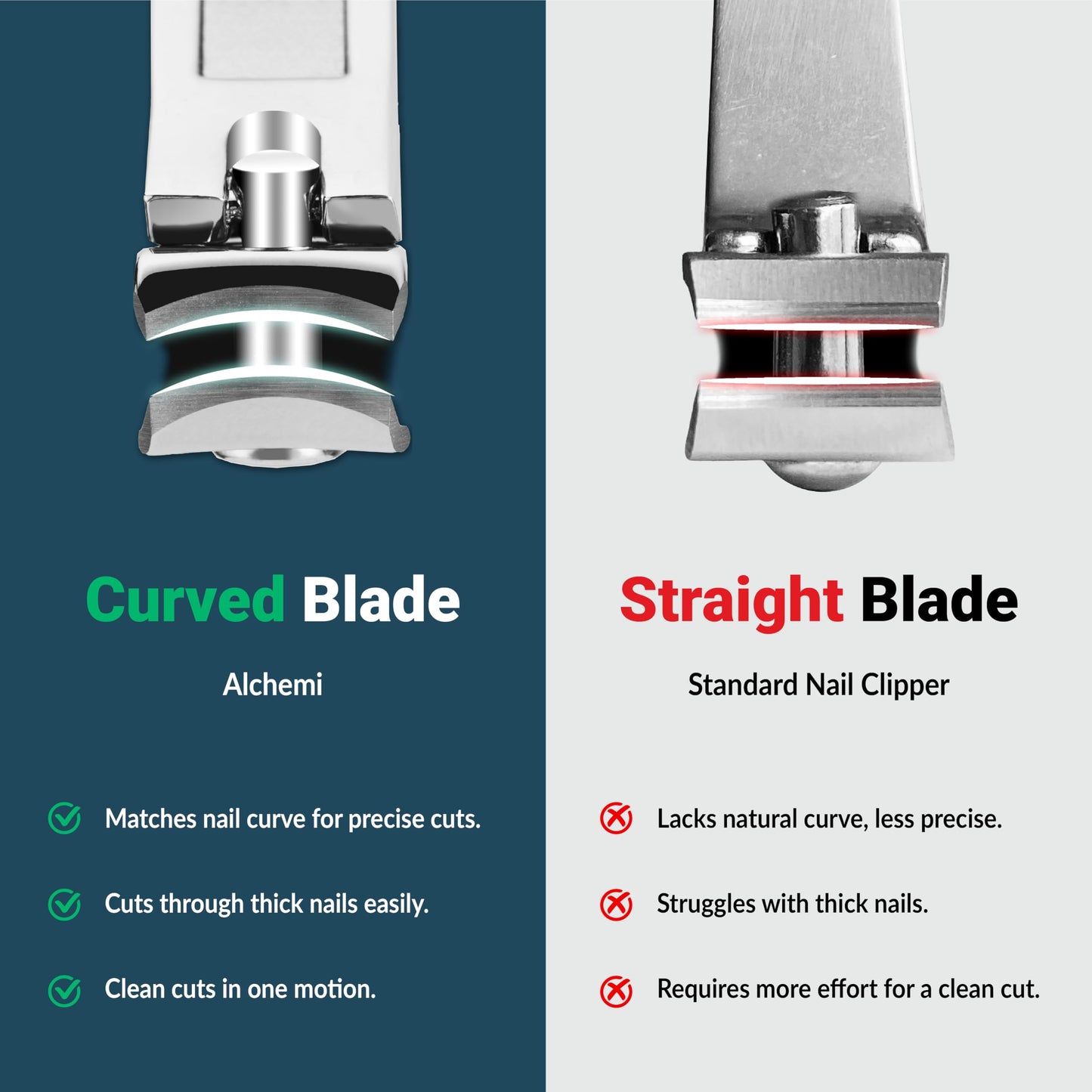 Alchemi Curved Blade Nail Clippers with Catcher, Surgical Sharp Fingernail & Toenail Clippers for Men Thick Nails, Heavy Duty No Splash Nail Cutters Beauty & Personal Care GPG2