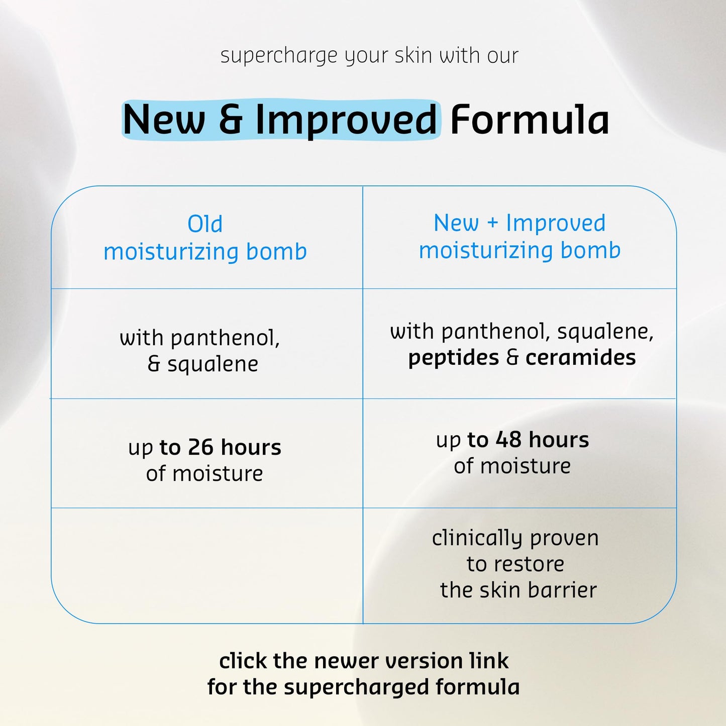 belif The True Cream Aqua Bomb Hydrating Moisturizer with Squalane | Good for Dryness, Dullness, Uneven Texture |For Normal, Oily, Combination Skin Beauty and Personal Care belif