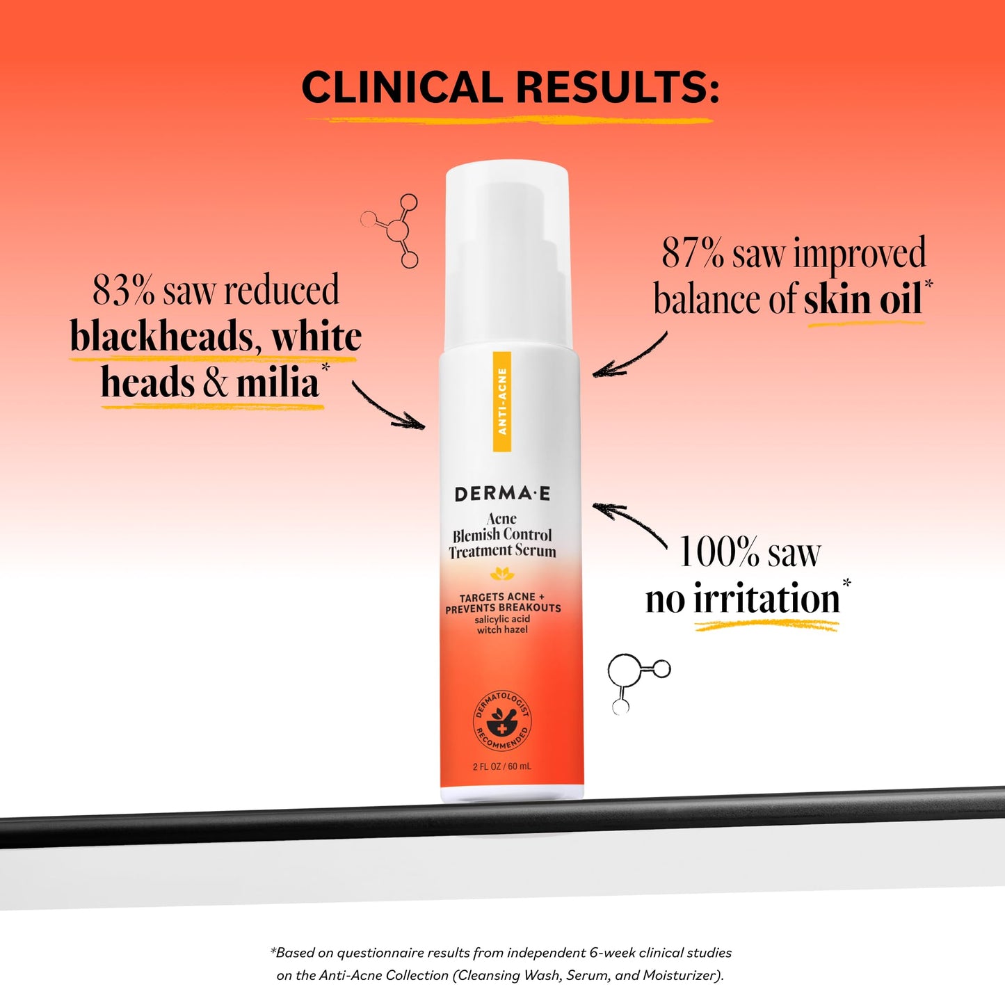 DERMA E Acne Spot Treatment, Acne Blemish Control Treatment Serum, 2 Fl Oz, Clinically Studied to Help Fight Blackheads, Breakouts and Cystic Acne Beauty & Personal Care Derma E