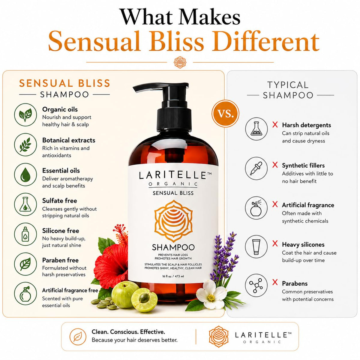 Laritelle Organic Shampoo Sensual Bliss 17.5 oz | Argan Oil, Rosemary, Palmarosa | Sulfate-Free, Vegan, Color-Safe