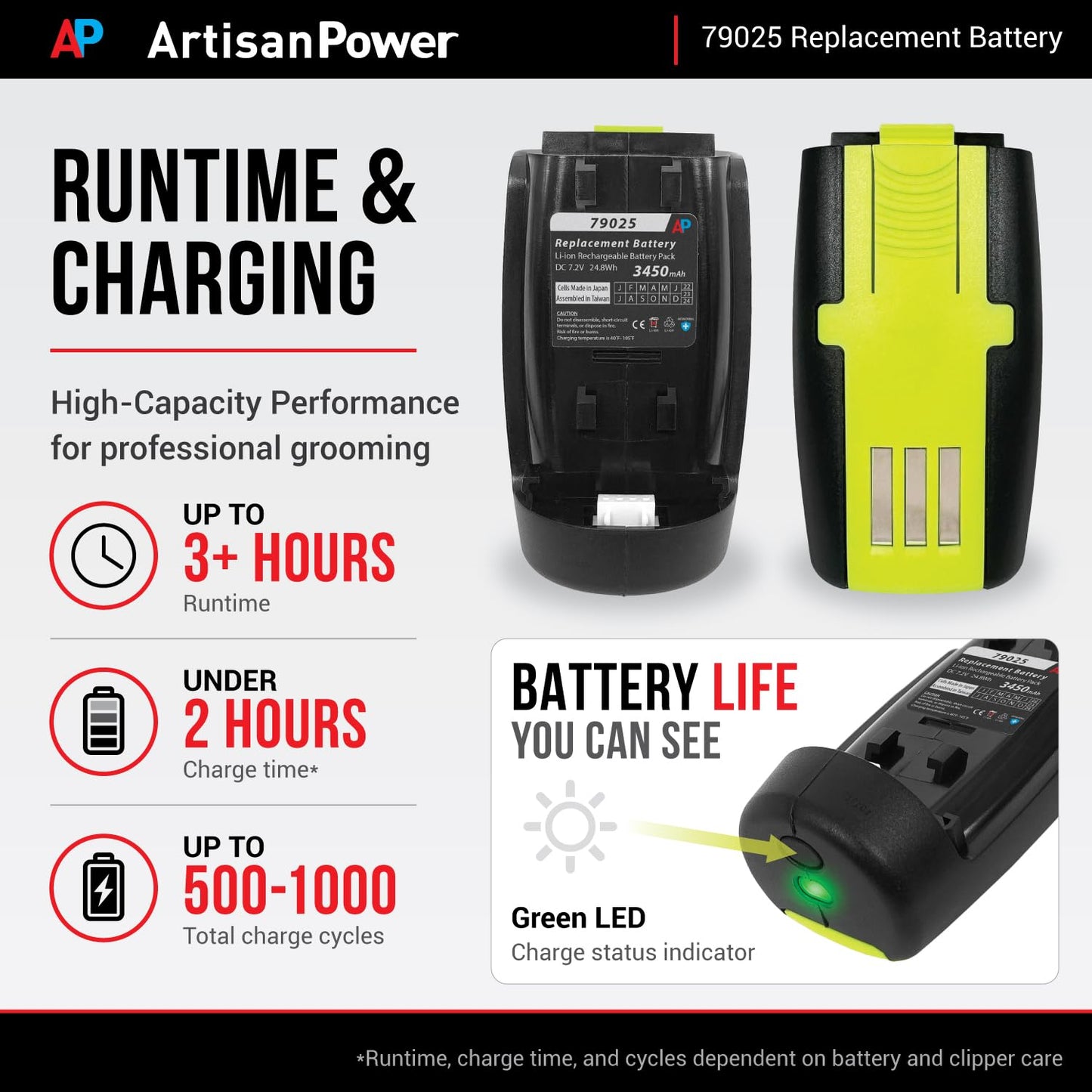 Artisan Power Replacement Battery for Andis Supra ZR II and Pulse ZR II Hair Clippers - Replaces Battery 79025 and DBLC-2 Models - Higher Capacity Beauty and Personal Care Artisan Power