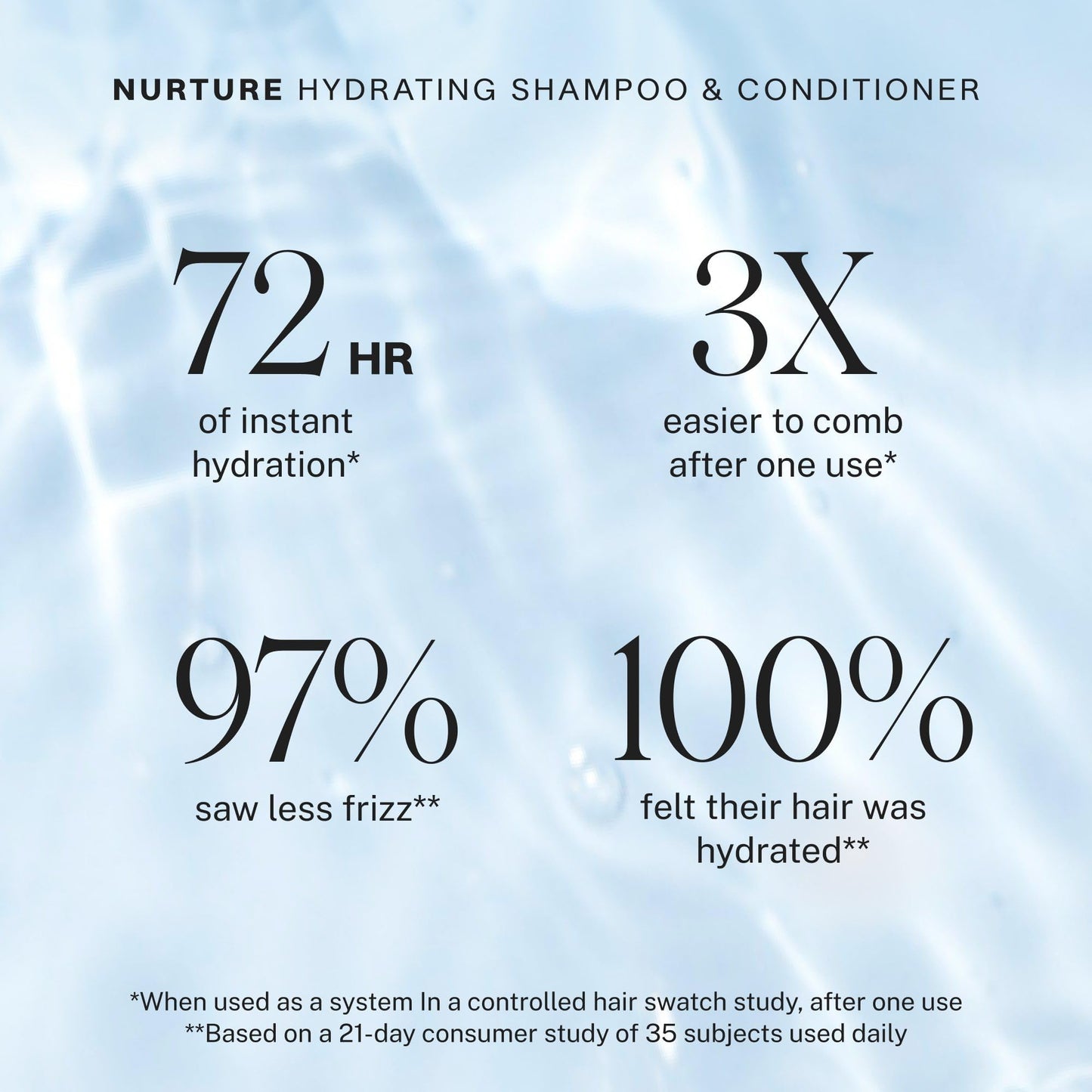 JVN Nurture Hydrating Shampoo and Conditioner Set, 20 Fl Oz, Detangles & Softens Hair, Moisture and Deeply Nourishing, Color Safe Hair Care for Women Beauty & Personal Care JVN