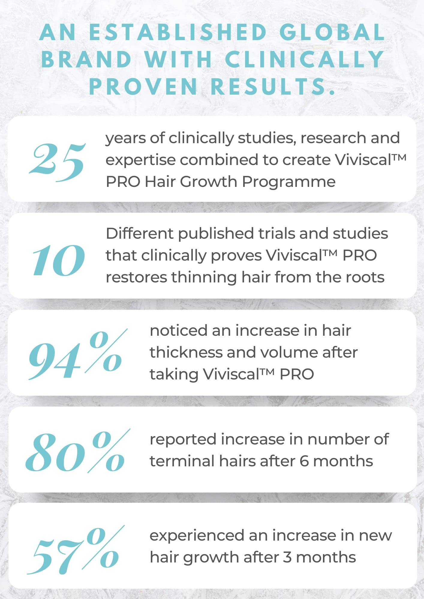 Viviscal Professional Thin to Thick Shampoo & Conditioner 8.45 fl oz each Beauty & Personal Care Viviscal