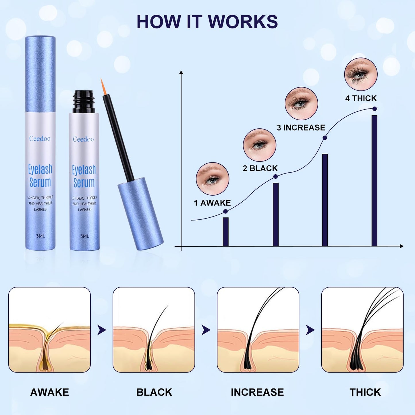Ceedoo Advanced Eyelash Serum for Thicker, Longer & Longer Looking Eyelashes and Eyebrows, Vegan & Cruelty-Free - Stronger, Thicker Lash Enhancing Beauty & Personal Care ceedoo