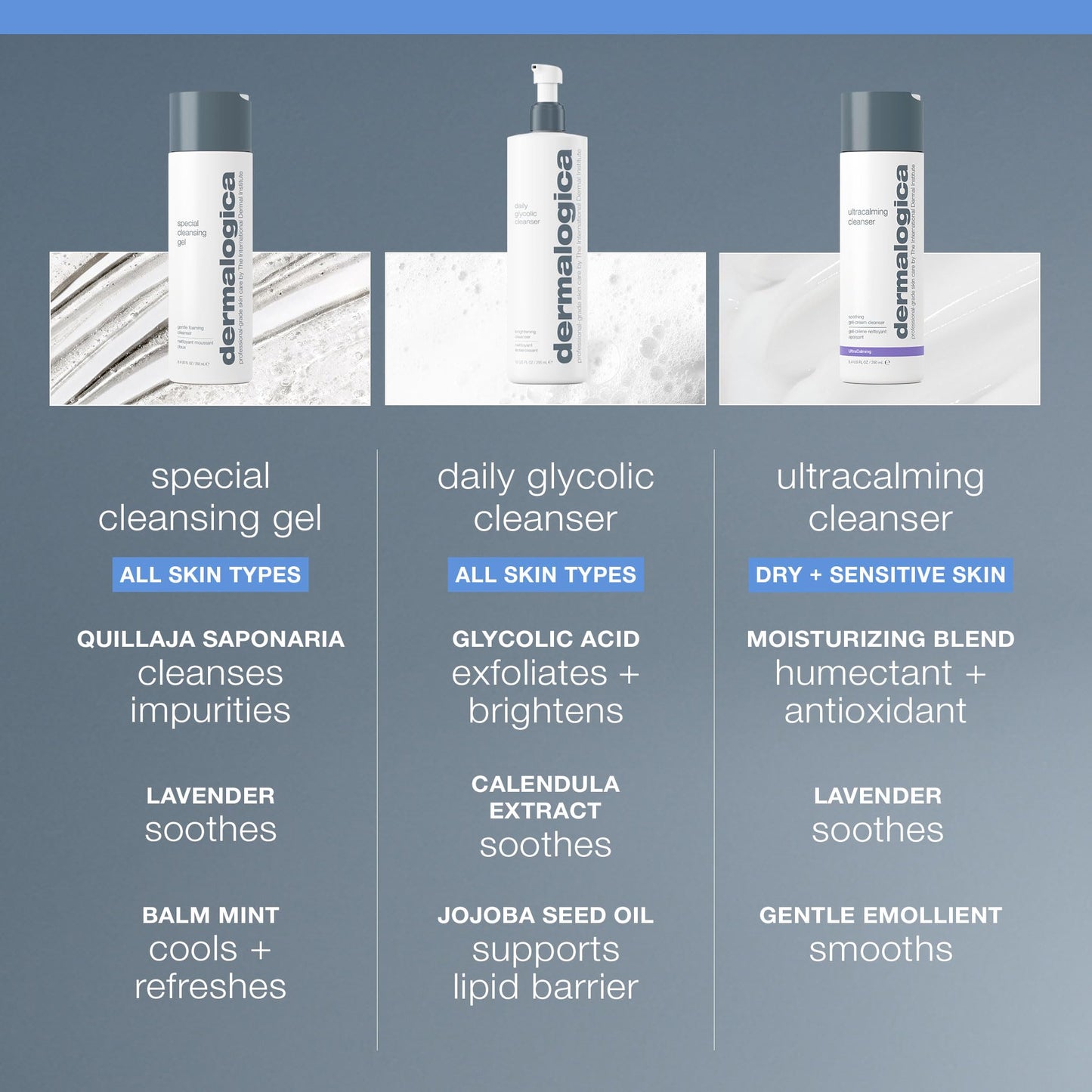 Dermalogica Special Cleansing Gel Gentle-Foaming Face Wash for Women and Men - Leaves Skin Feeling Smooth And Clean, 1.7 fl oz Beauty & Personal Care Dermalogica