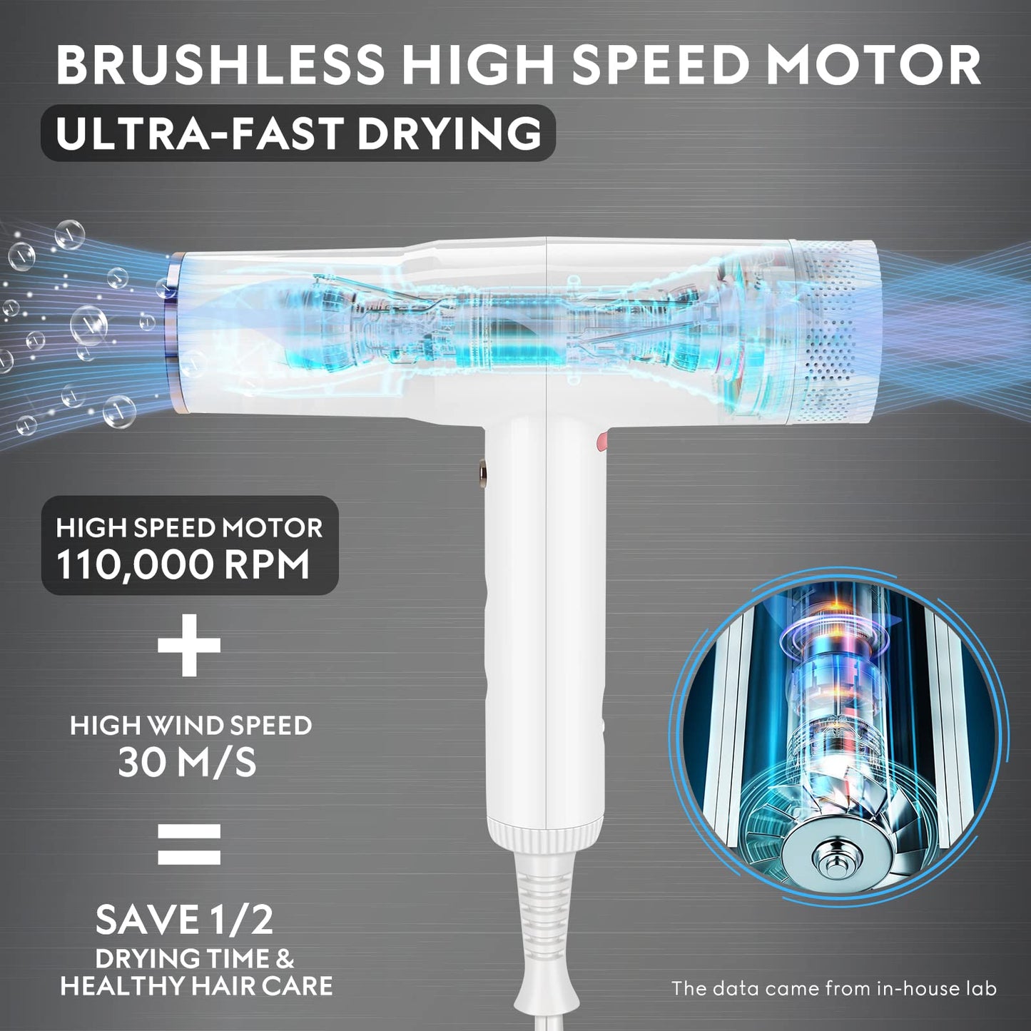 Hair Blow Dryer with Diffuser, IG INGLAM Professional High Speed Brushless Motor Negative Ion Low Noise Constant Temperature, 3 Heat Settings 3 Speeds Beauty & Personal Care IG INGLAM
