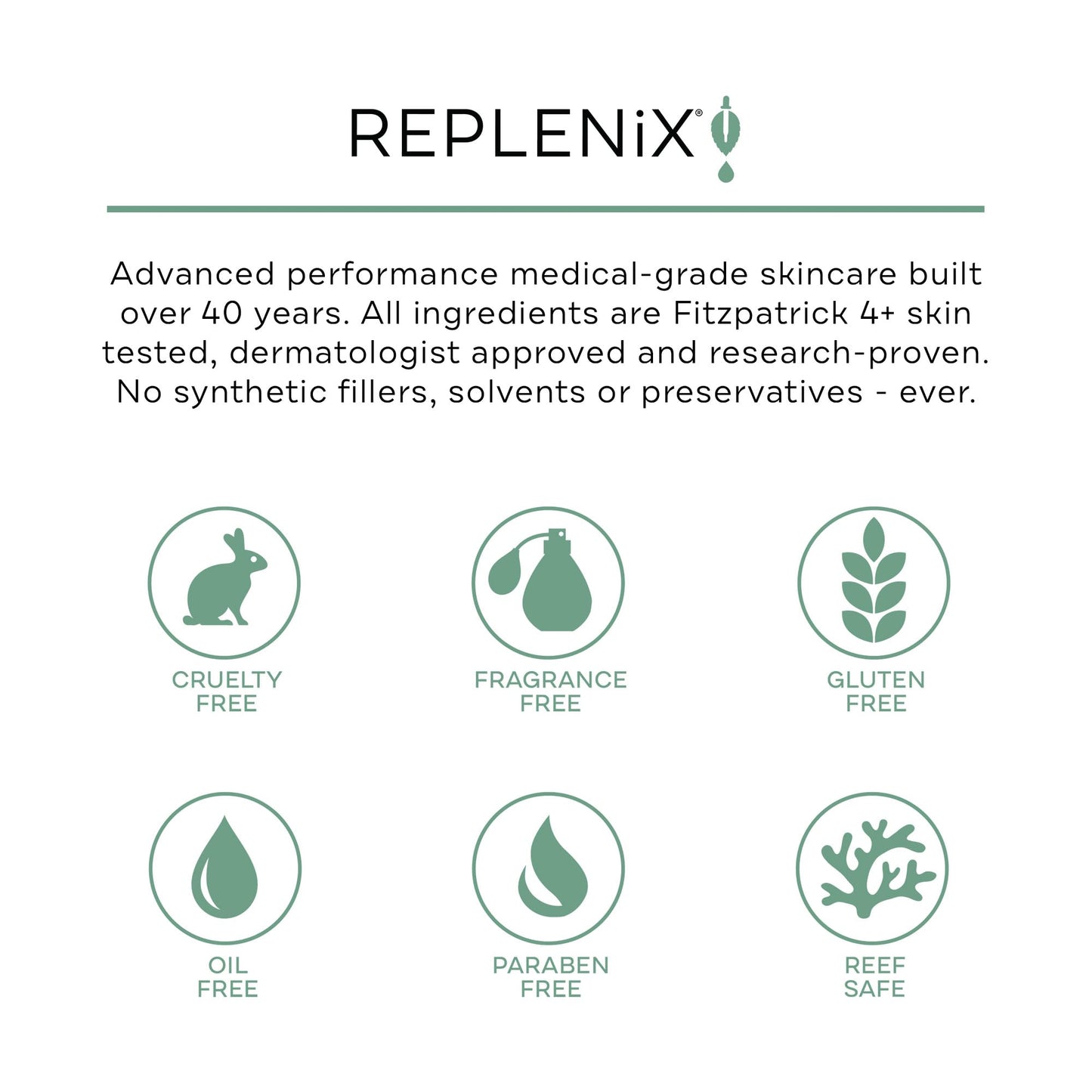 Replenix Soothing Antioxidant Mist, Calming Facial Spray, Dermatologist Developed for All Skin Types, Oil Free, Paraban Free, Non-comedogenic (2.7 oz) Beauty & Personal Care Replenix