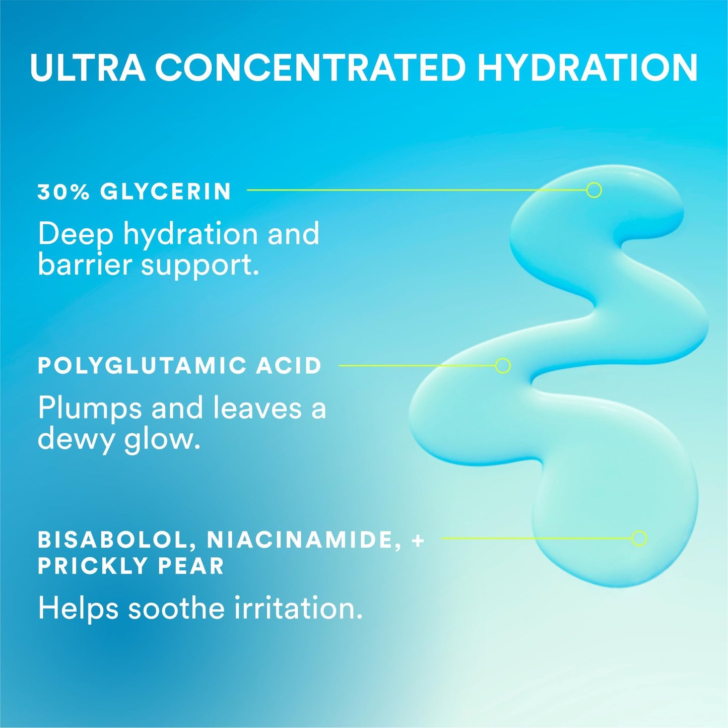 Experiment Super Saturated Ultra Hydrating Barrier Serum - 30% Glycerin, Polyglutamic Acid + Prickly Pear for Intensive Moisture, Plump + Dewy Skin Beauty and Personal Care Experiment