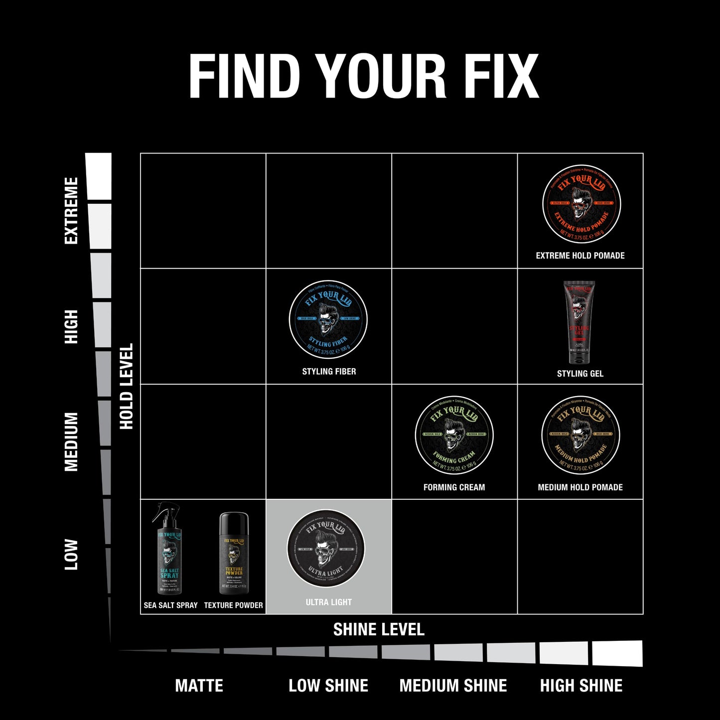 Fix Your Lid Ultra Light Pomade for Men - Water-Based Pomade with Low Hold and Low Shine - Match All Men’s Hair Types & Styles - Easy to Wash Out Beauty & Personal Care Fix Your Lid