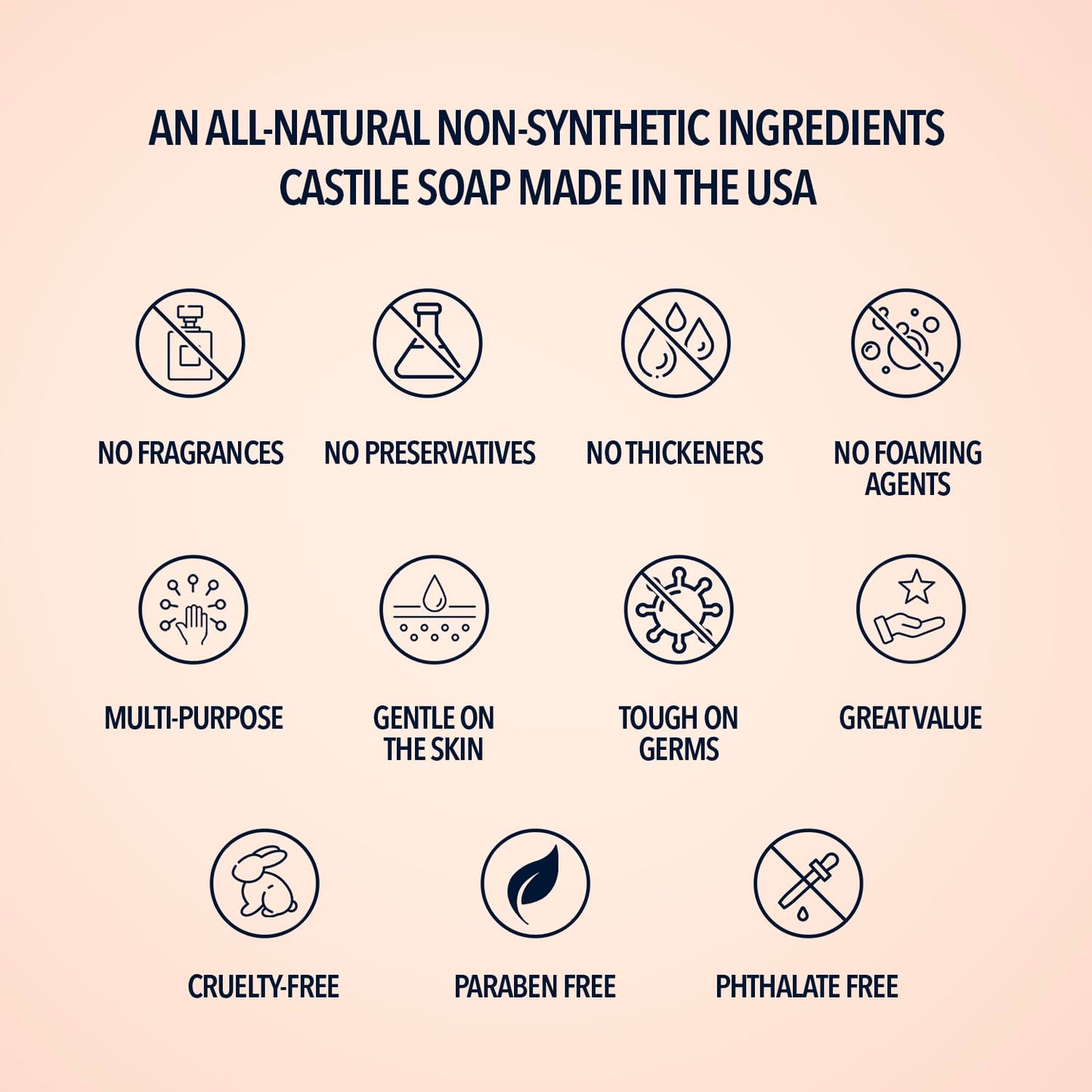 La Almona - Pure Castile Liquid Soap, UNSCENTED, 1 Gallon - Multipurpose: Hands, Face, Body, Laundry, Dishes & More - For Sensitive Skin, All-Natural Beauty & Personal Care La Almona