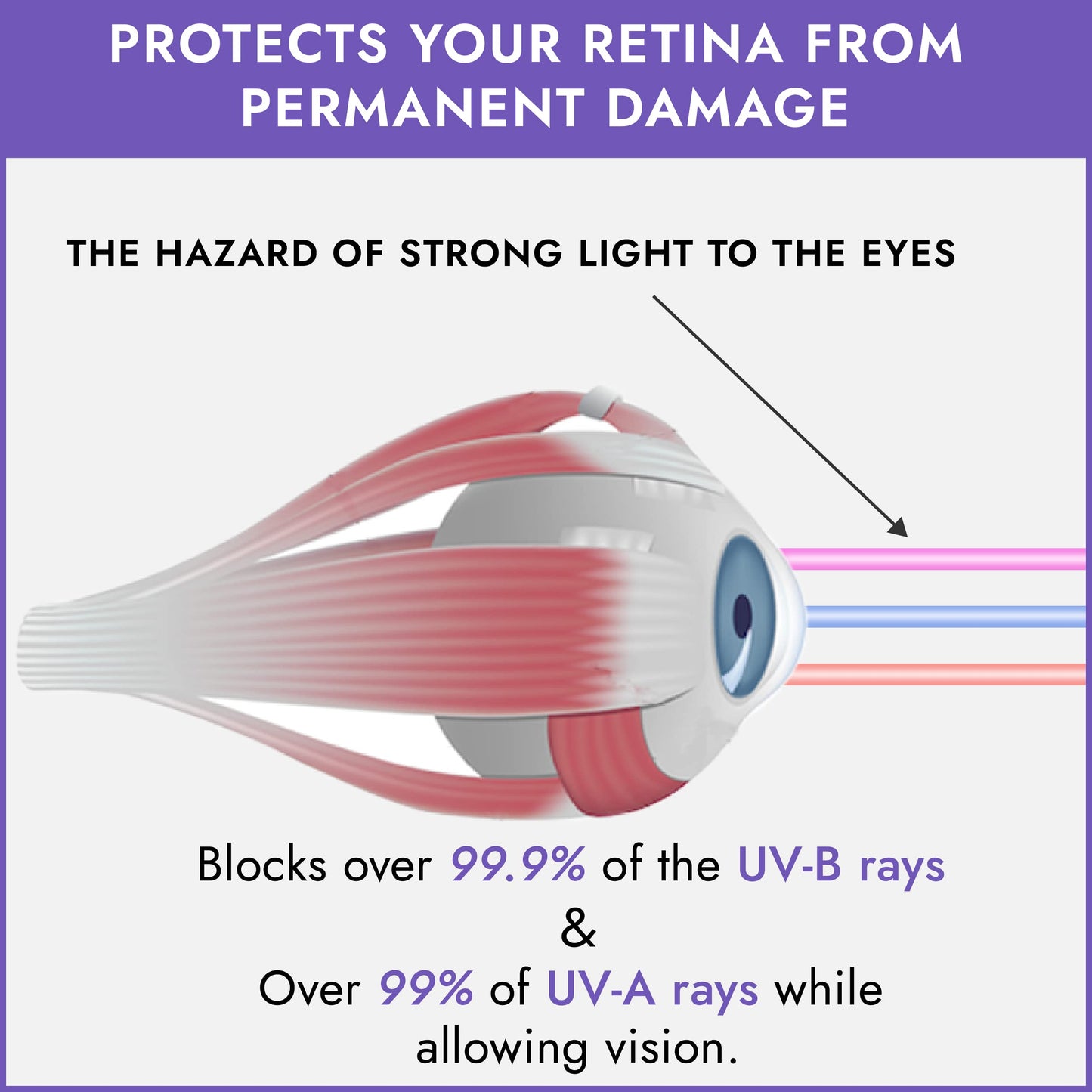 Super Sunnies Evo Flexible UV Eye Protection FDA Compliant Tanning Bed Goggles, Red Light Therapy Glasses - Purple Beauty & Personal Care Super Sunnies
