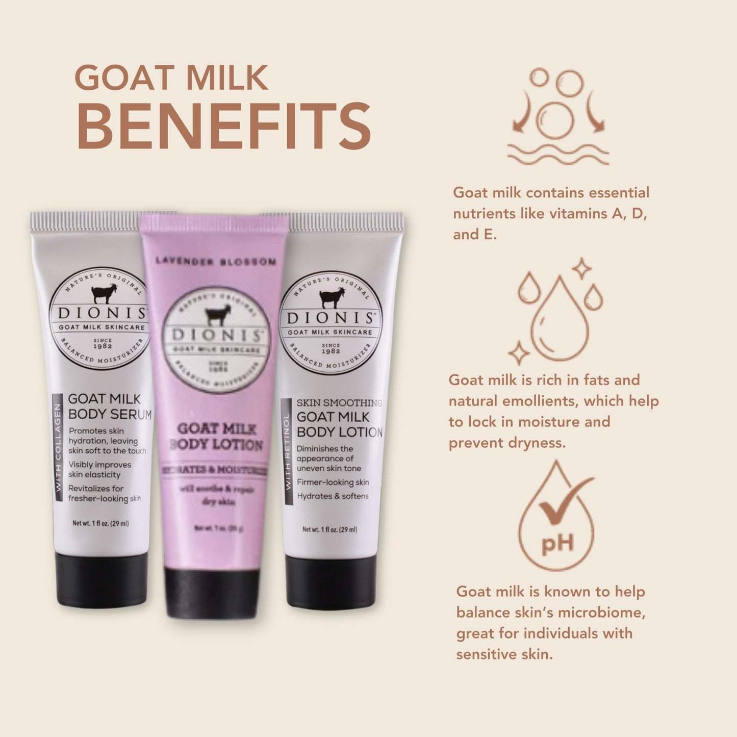 Dionis Goat Milk Lavender Blossom Lotion, Body Lotion with Retinol, and Body Serum with Collagen Hydration Kit Beauty & Personal Care Dionis