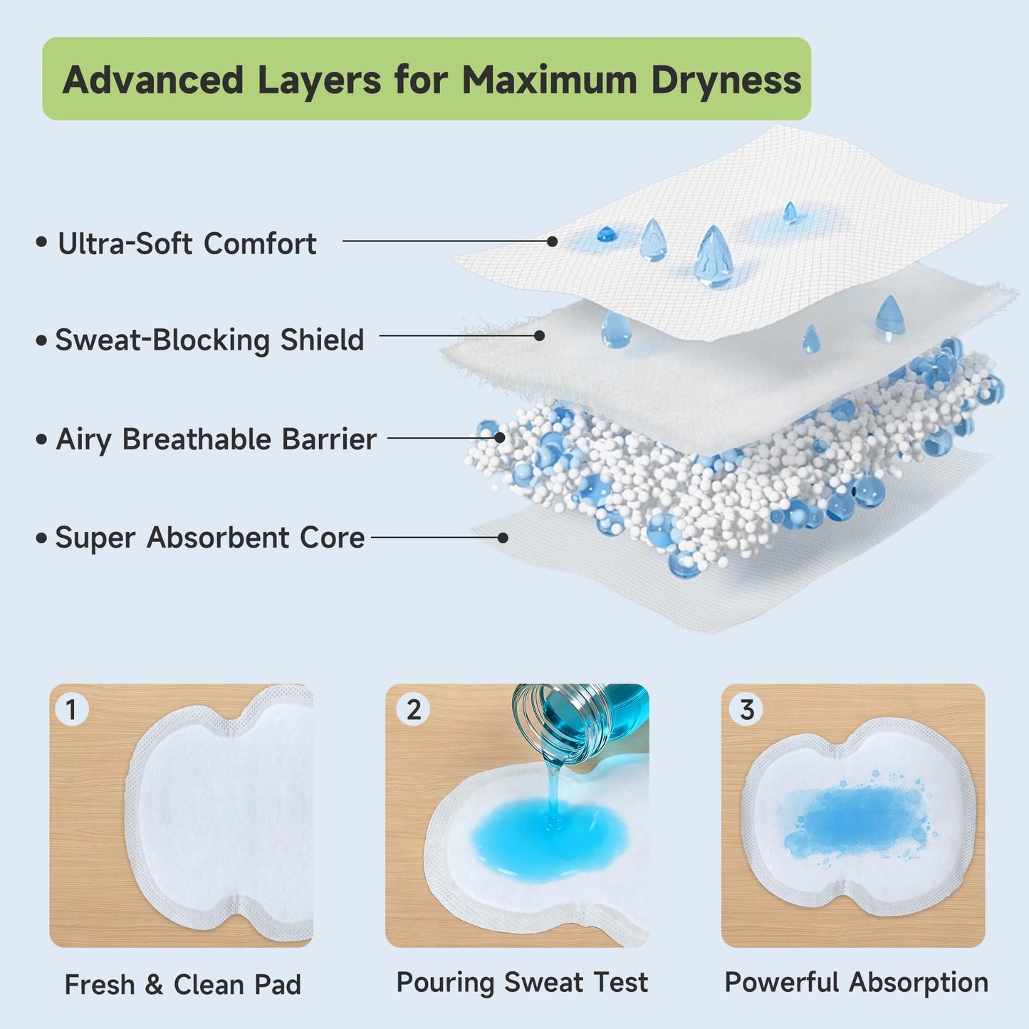 ANKEXIN Armpit Sweat Pads, 120 PCS Underarm Sweat Pads for Women and Men, Disposable Clothing Liners for Stain Prevention, Ultra Absorbent Beauty and Personal Care ANKEXIN