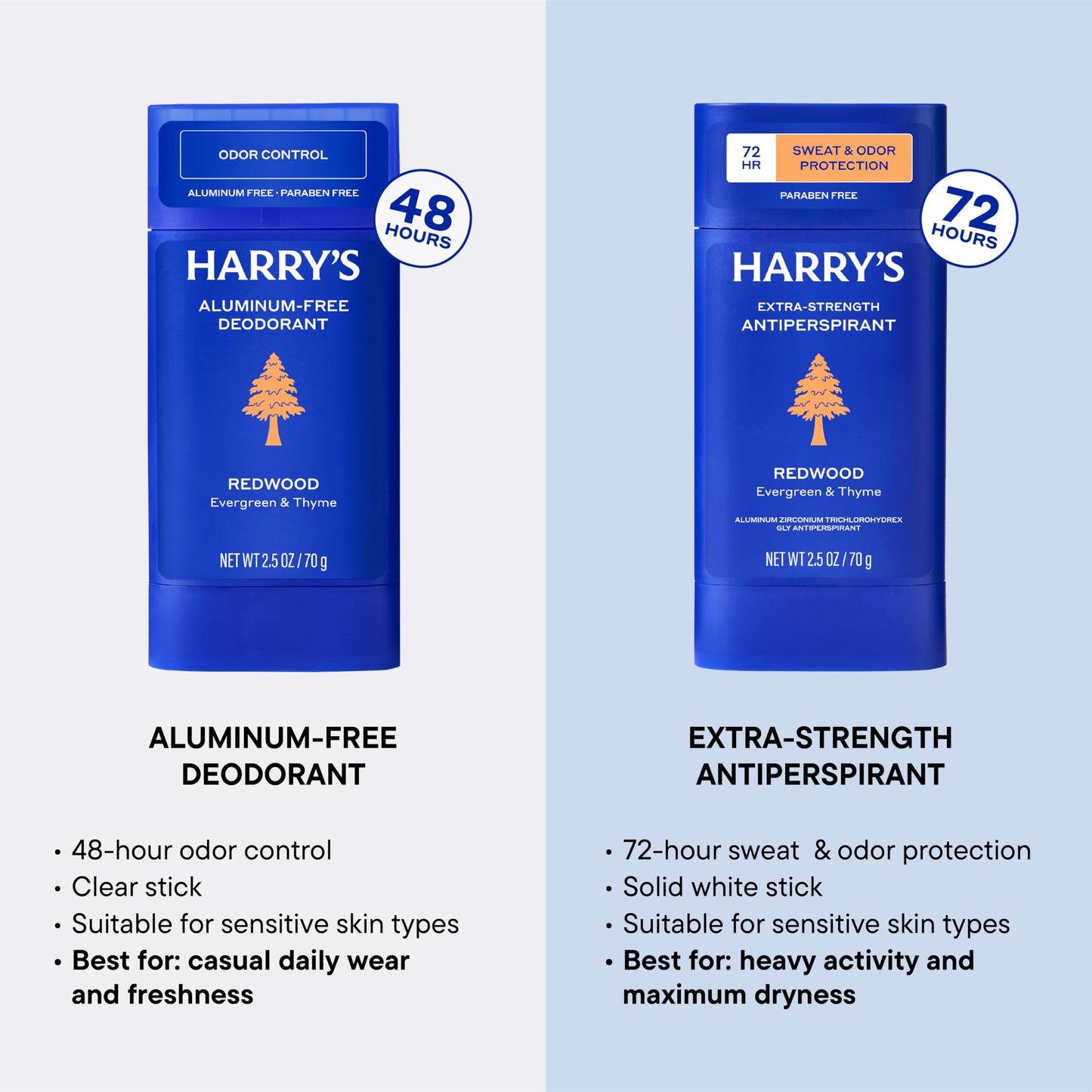 Harry's Aluminum Free Deodorant for Men - Odor Control, Redwood Scent, 2.5 Oz, 3-Pack, Men Deodorant Aluminum Free Beauty and Personal Care Harry's