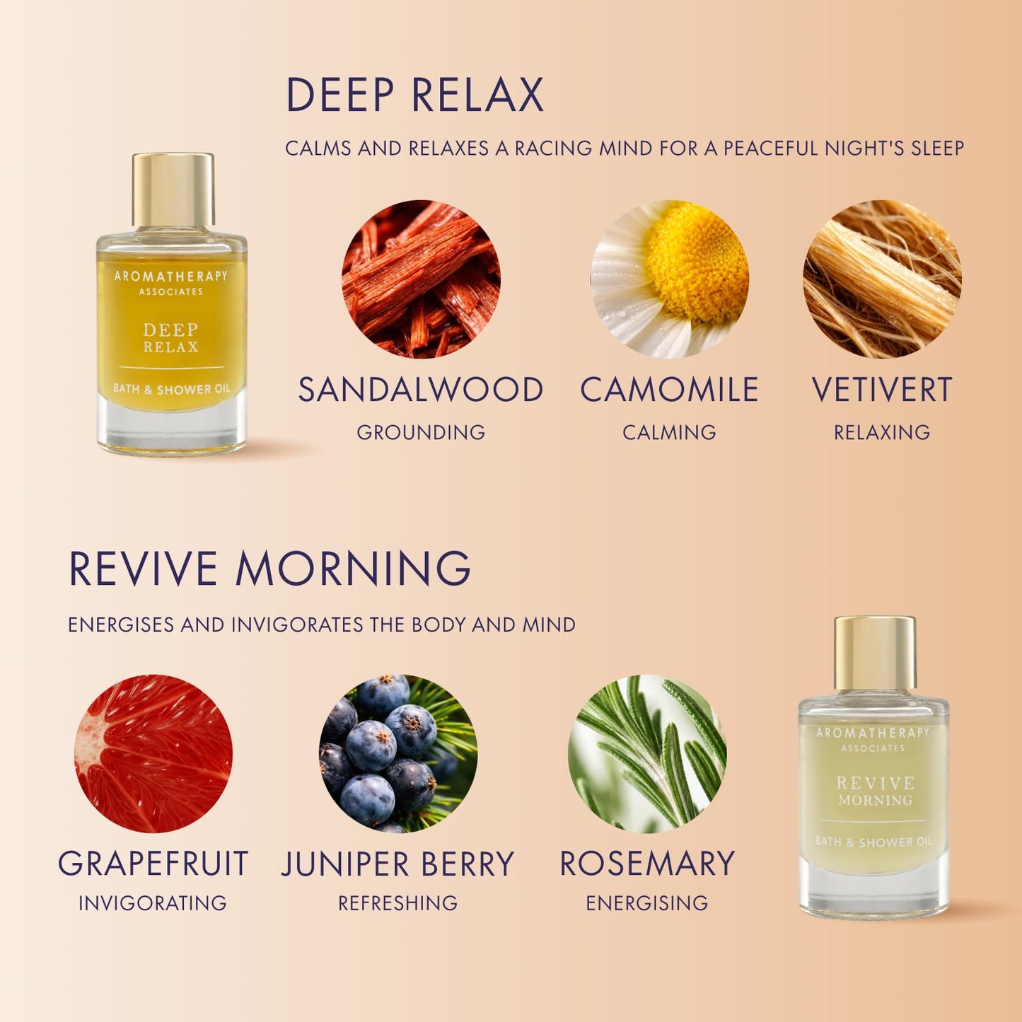 Aromatherapy Associates Perfect Partners Gift Set. 2 Premium Bath and Shower Oils (0.3 fl oz each) in Decorative Gift Box. Includes Deep Relax Beauty and Personal Care Aromatherapy Associates