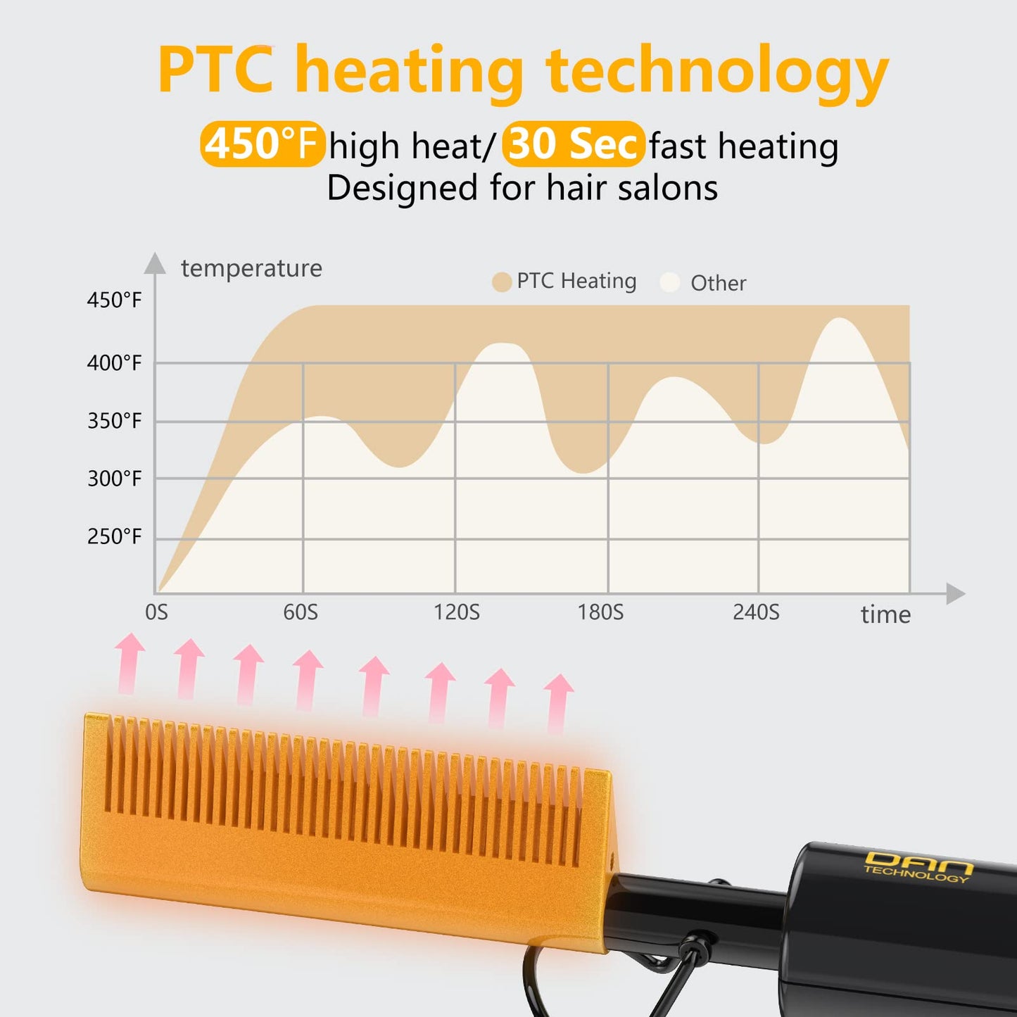 DAN Technology hot Comb Electric for Wigs,450℉Small hot Comb for Edges,Low and high Temperatures, Hair straightening Comb for Black Hair,Portable Beauty and Personal Care DAN Technology