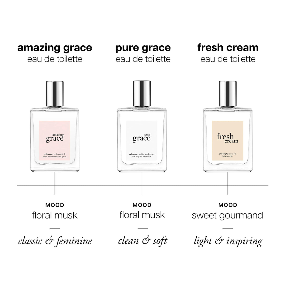 philosophy pure grace eau de toilette 4 fl oz Beauty & Personal Care philosophy
