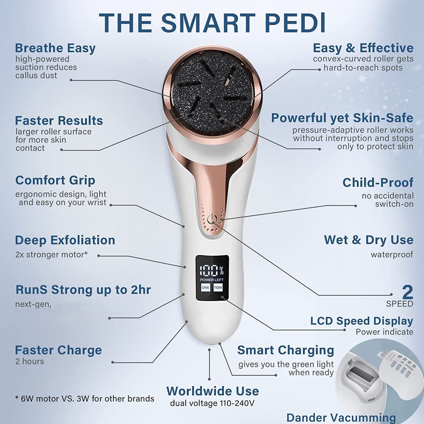 Hoxida Electric Callus Remover for Feet (with Dander Vacuum Cleaner), Quartz, Rechargeable Foot Pedicure Tools Foot File, Professional Foot Care Kit Beauty & Personal Care Hoxida