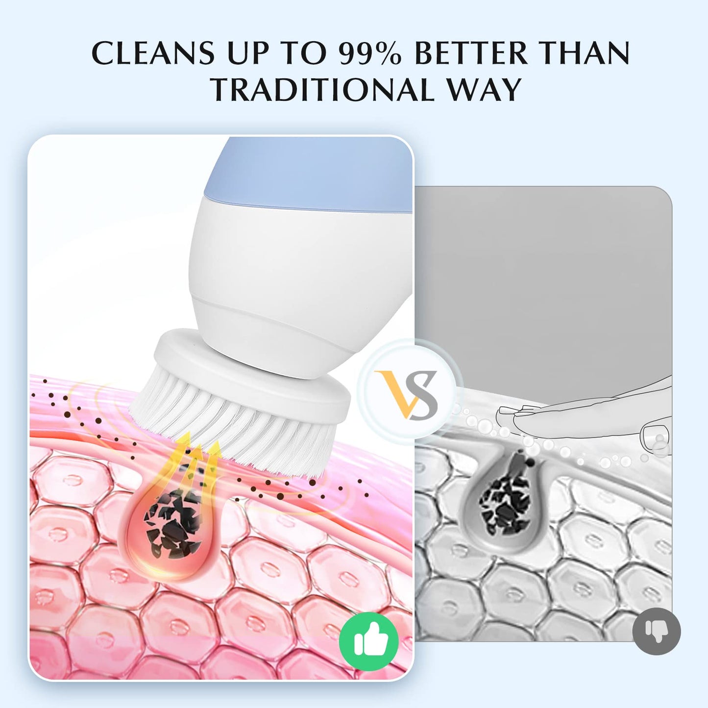 COSLUS Facial Cleansing Brush Silicone Face Scrubber: 2 in1 FBS-D Electric Exfoliating Massage Device Waterproof Deep Cleaning Exfoliation Rotating Beauty and Personal Care COSLUS