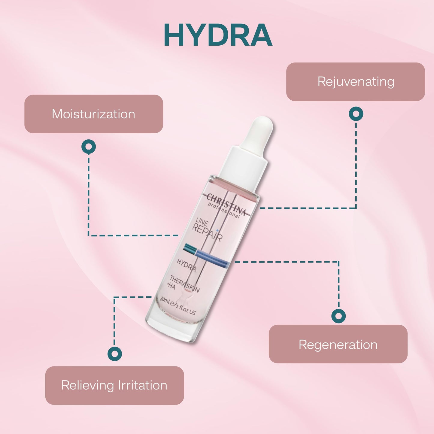 Christina Line Repair Hydra Theraskin +HA Face Serum - 30 ml - Wrinkle Smoother, Hyaluronic Acid and Hygroplex for Aging Skin - For Dry, Normal Beauty & Personal Care CHRISTINA