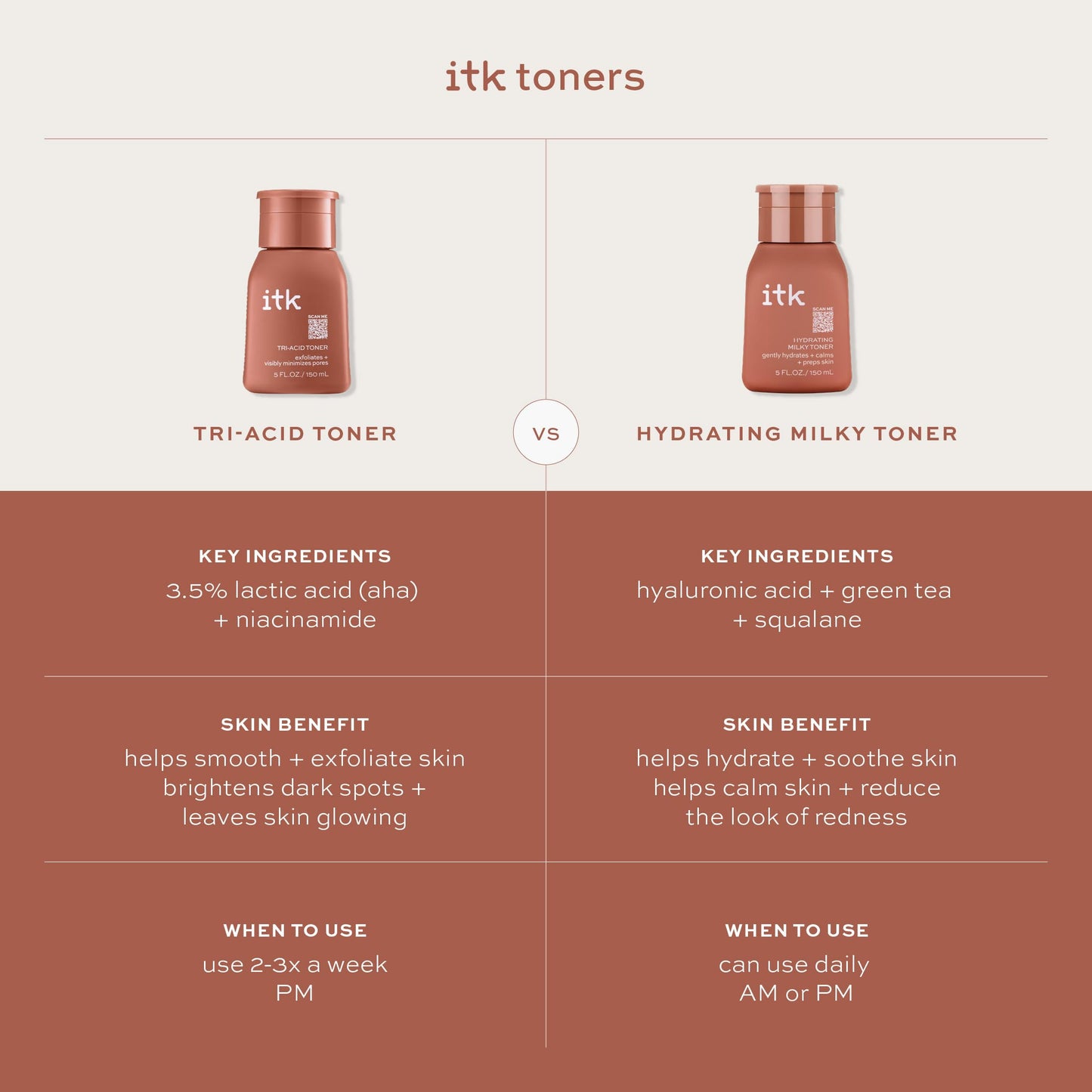 ITK Tri-Acid Facial Toner with AHA, BHA, PHA + Niacinamide - Exfoliate Face + Minimize Pores - Salicylic + Lactic Acid - Brighten Dark Spots + Glow, 5 Beauty & Personal Care ITK