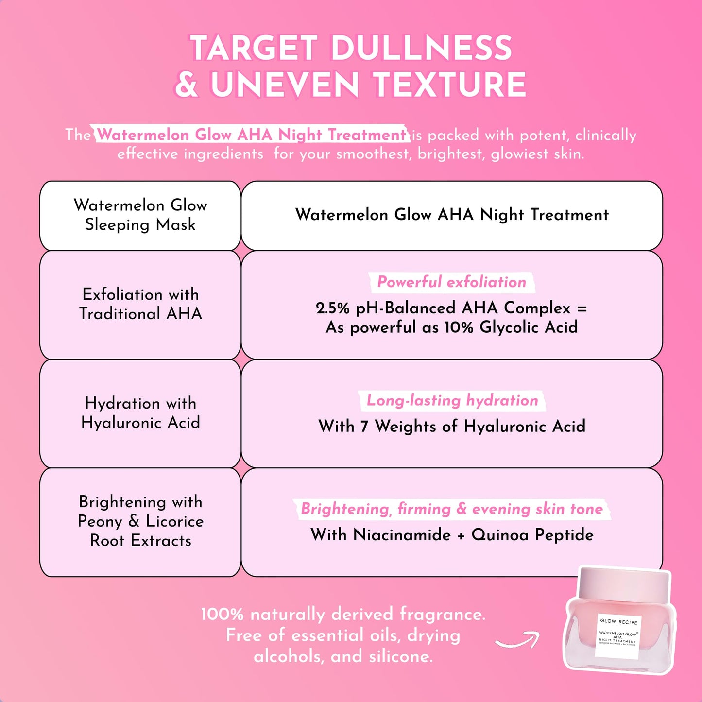 Glow Recipe Watermelon Glow AHA Night Treatment, Travel Size Overnight Mask, AHA Exfoliating Treatment with Glycolic + Lactic Acid, Hyaluronic Acid + Beauty & Personal Care Glow Recipe