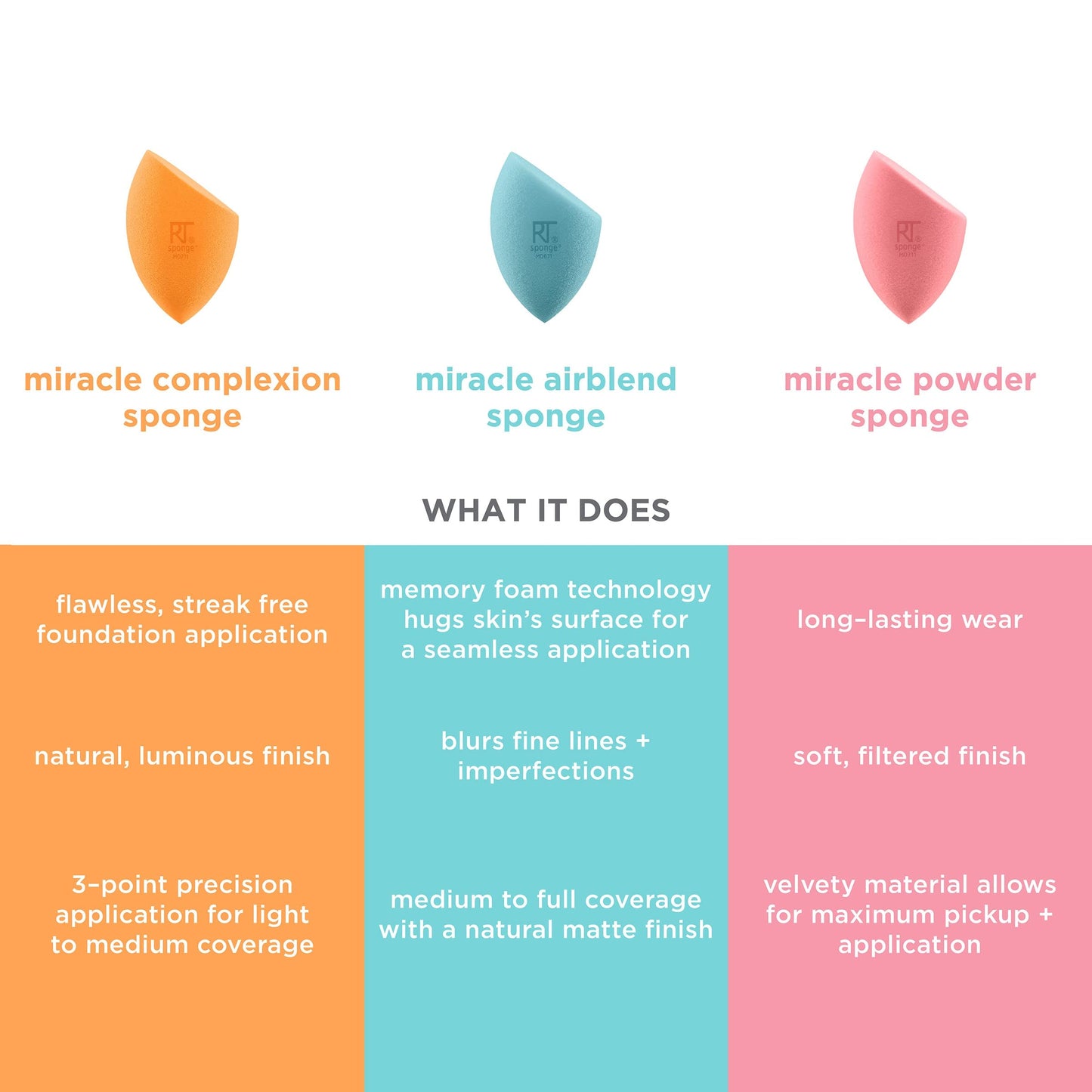 Real Techniques 6 Pack Assorted Makeup Blending Sponges, 3 Miracle Makeup Sponges, For Blending, Baking, And Setting, Use With Foundation & Powder Beauty & Personal Care Real Techniques