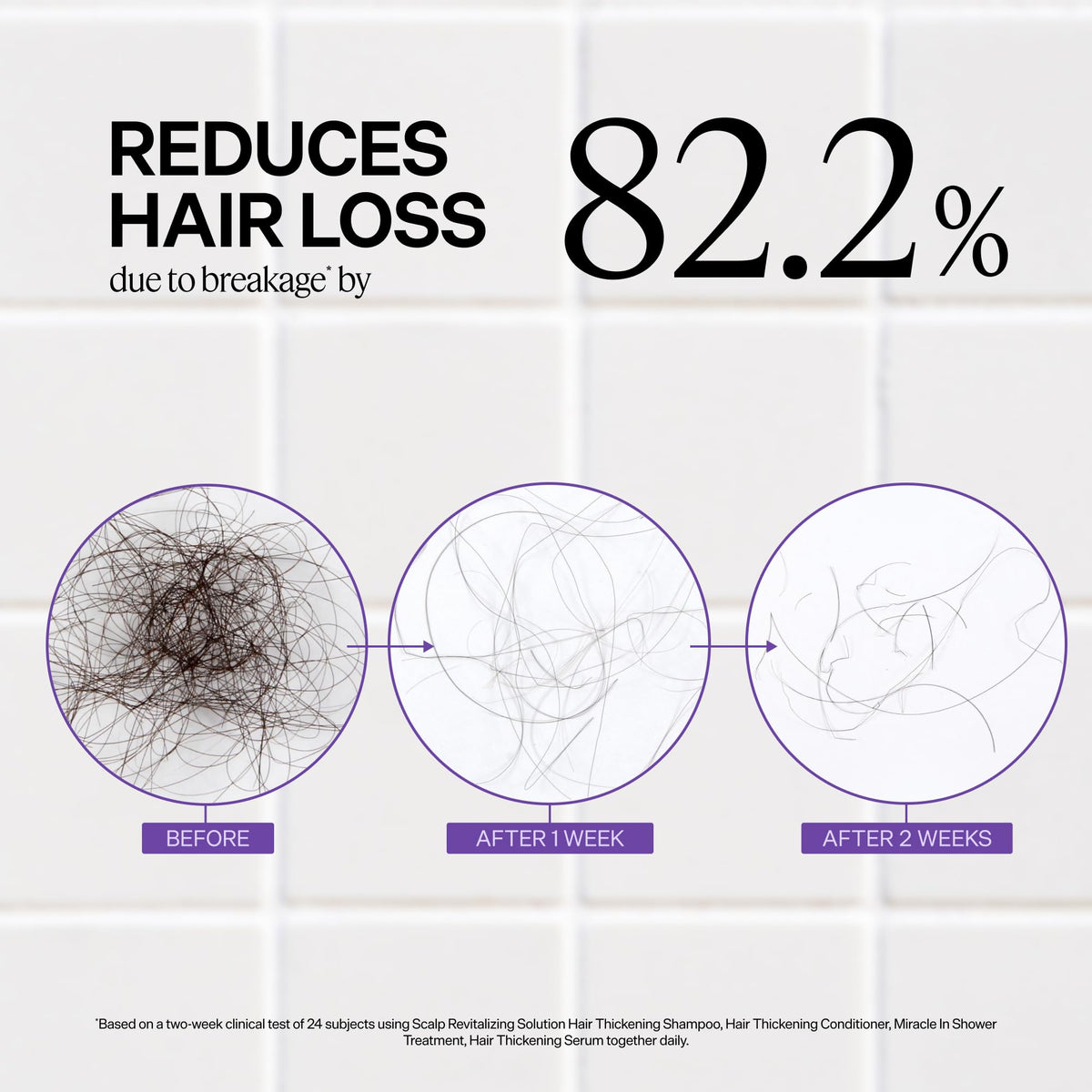 Dr. Groot Scalp Revitalizing Solution Travel Set