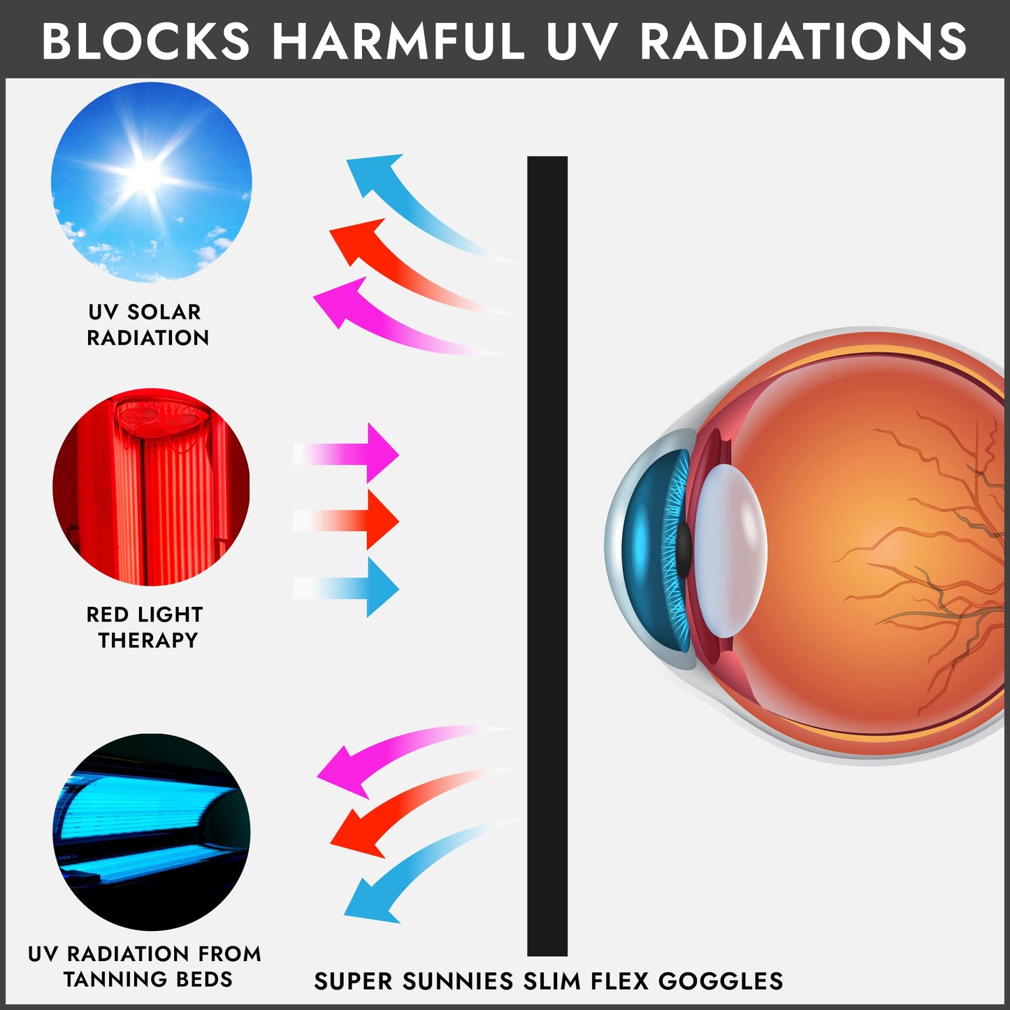 Super Sunnies Slim Flex Strapless UV Eye Protection, FDA Compliant, Individual Tanning Goggles Eyeshields (Black) Beauty & Personal Care Super Sunnies