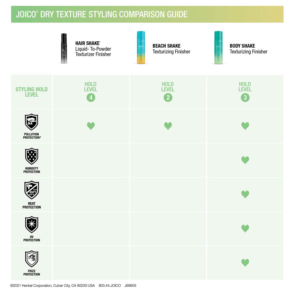 Joico Hair Shake Liquid-To-Powder Texturizing Finisher | For Most Hair Types | Long-Lasting Volume | Instant Lift | Quick Dry Finish | Protects Beauty & Personal Care Joico