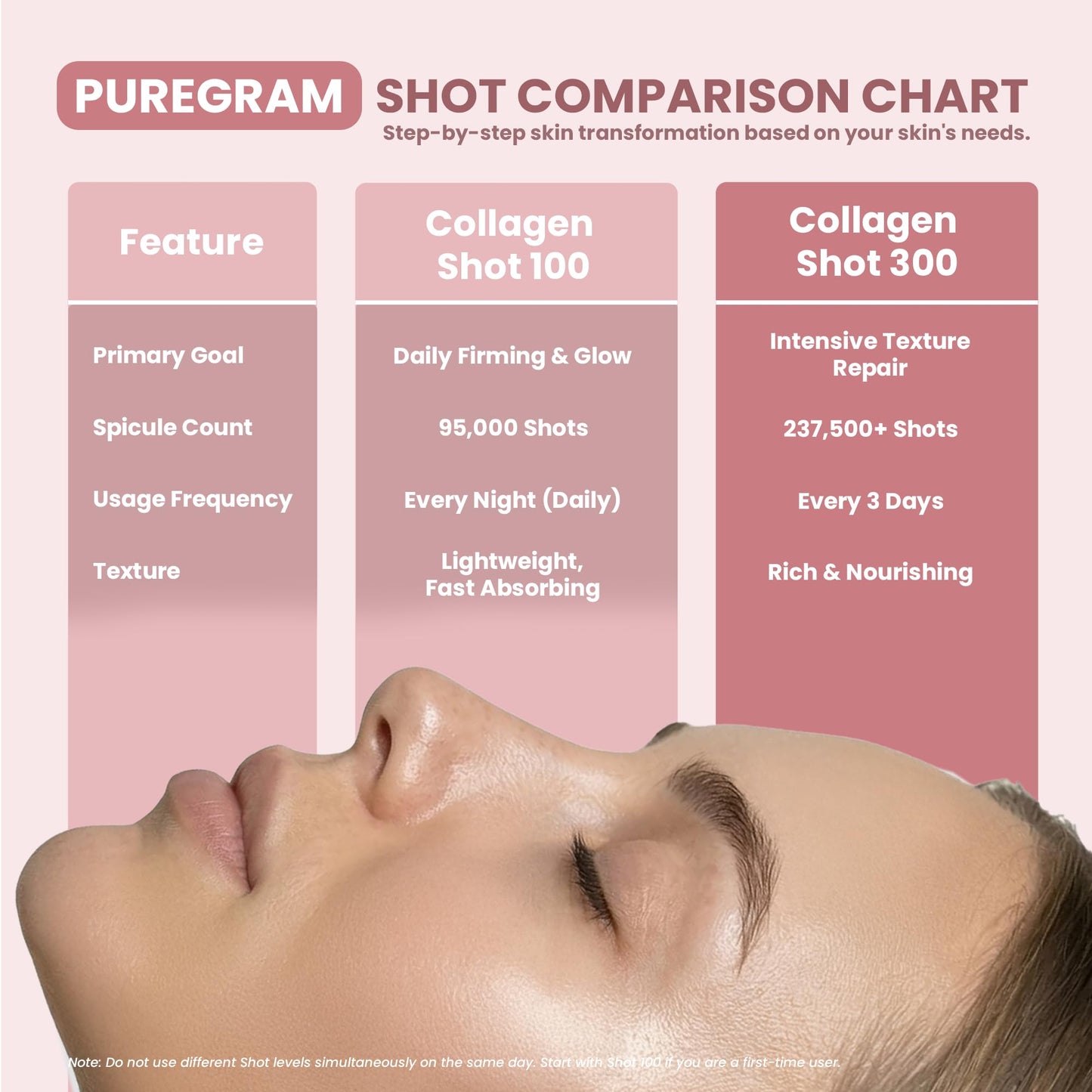 PUREGRAM Collagen Booster Shot 300 Ampoule, Advanced Spicule Microneedling Collagen Serum for Uneven Texture, Elasticity Look & Healthy Glow Beauty & Personal Care PUREGRAM