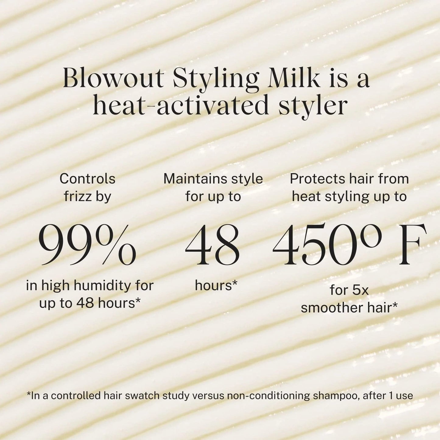 JVN Complete Blowout Styling Milk, 3 Fl Oz, Frizz Fighting, Heat Activated Style Extending Hair Cream and Heat Protectant, Hair Care for Women Beauty & Personal Care JVN