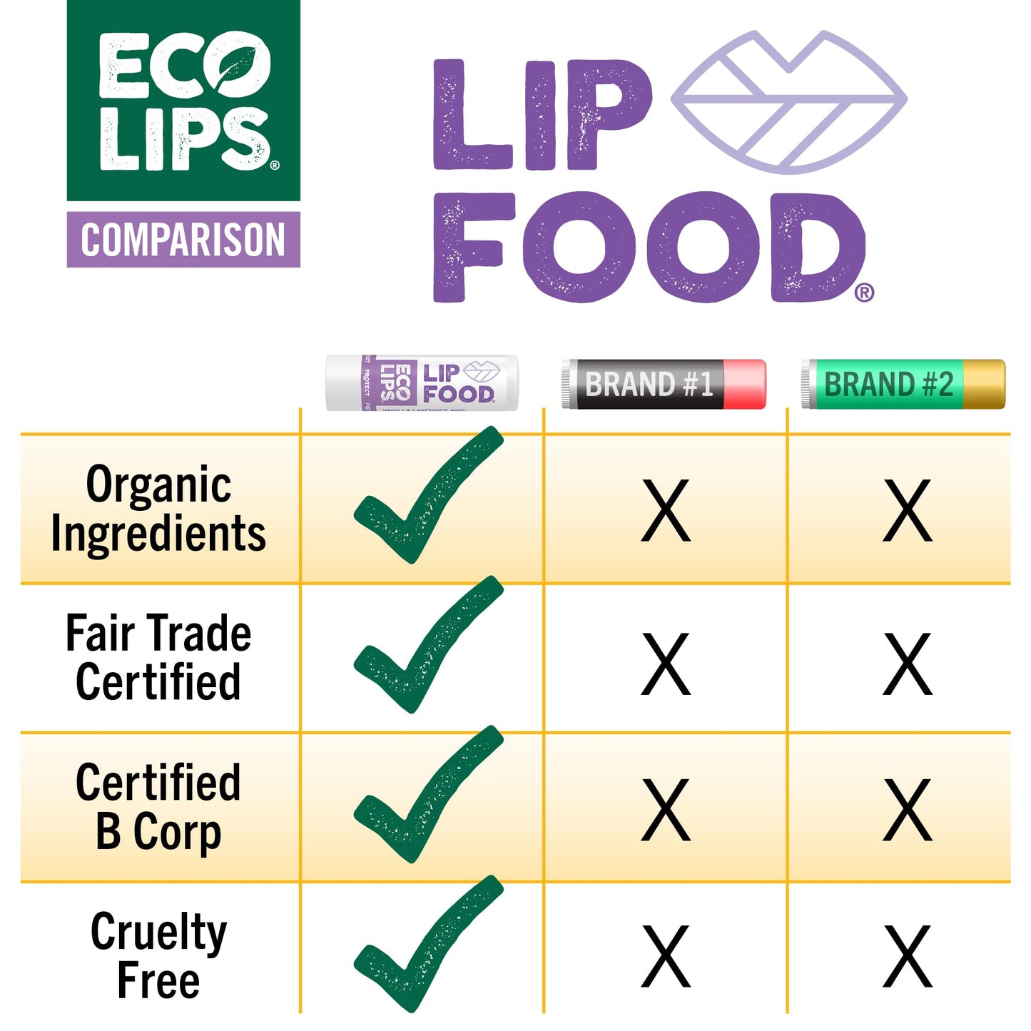 Lip Food Organic Lip Balm (Protect) Lavender & Vanilla, 3-Pack Beauty and Personal Care Eco Lips