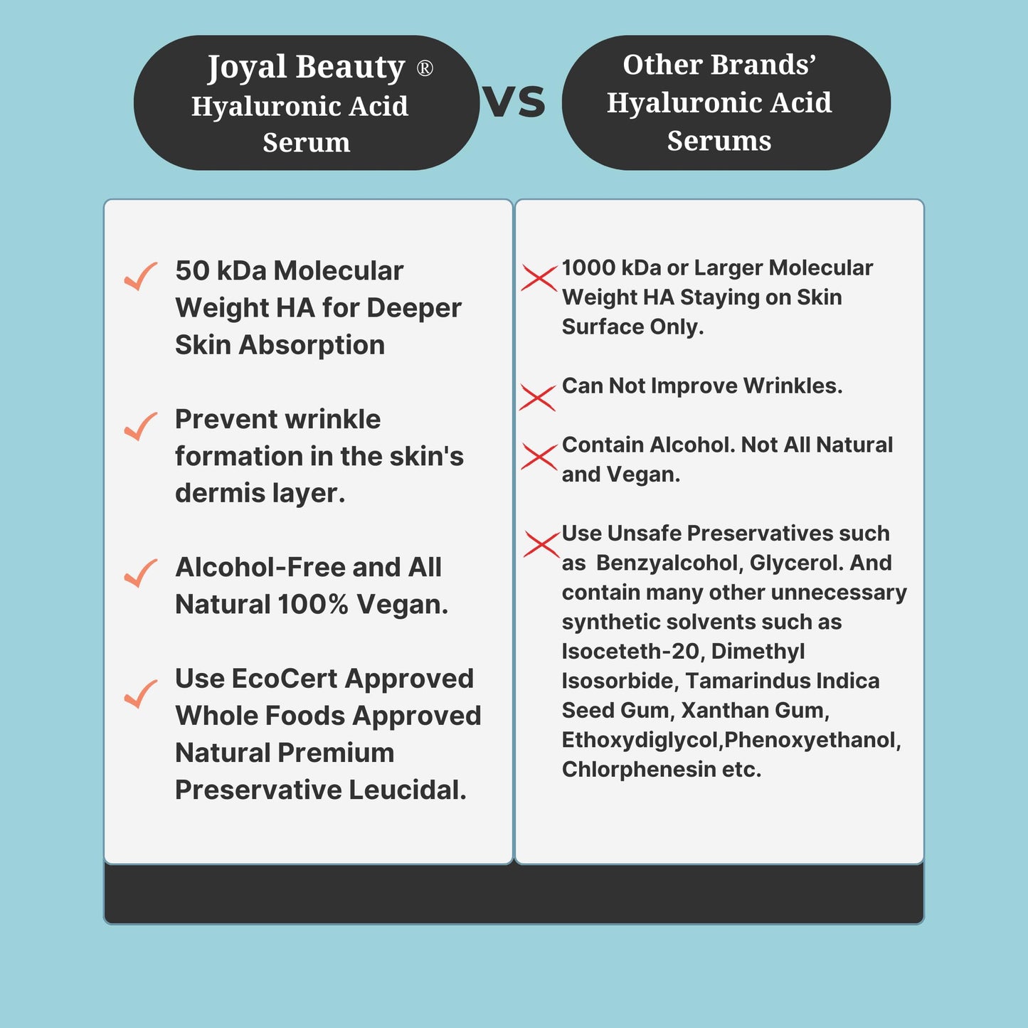 JOYAL BEAUTY Hyaluronic Acid Serum for Face Lips Eyes. 100% Pure Anti-Aging Serum for Skin Care. 2 Types of Hyaluronic Acid with High & Low Molecular Beauty & Personal Care JOYAL BEAUTY