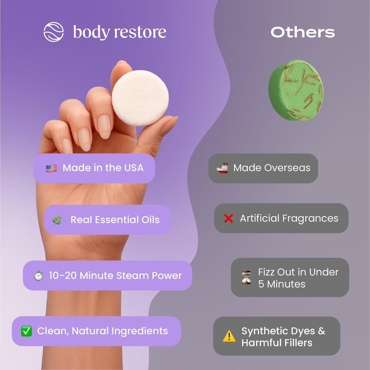 Body Restore Shower Steamers Aromatherapy 15 Pack - Christmas Stocking Stuffers, Birthday Gifts for Women, White Elephant, Relaxation, Self Care… Beauty & Personal Care Body Restore