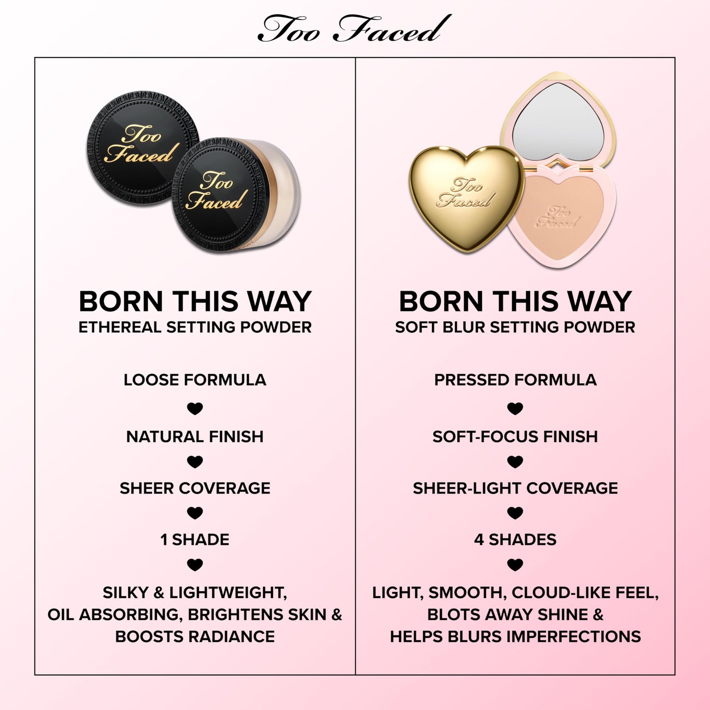 Too Faced Born This Way Ethereal Setting Powder | Blurring, Oil-Absorbing, Translucent Loose Setting Powder 0.59 Ounce Beauty & Personal Care Too Faced