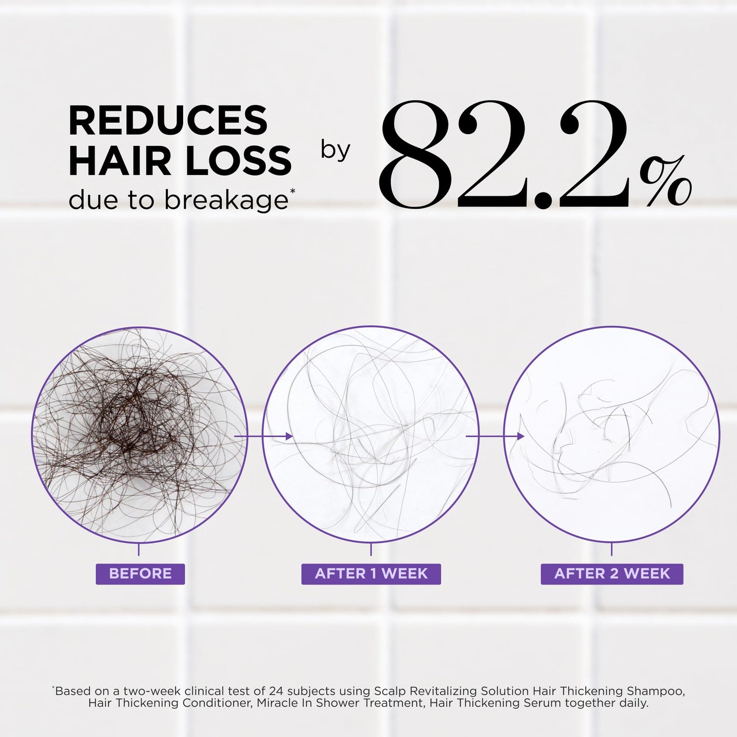 Dr. Groot Award-Winning Hair Thickening Serum for Hair Loss, Korean Hair Care, Scalp Treatment, Clinically Tested, Reduces Oil, Roll On Beauty & Personal Care Dr. Groot