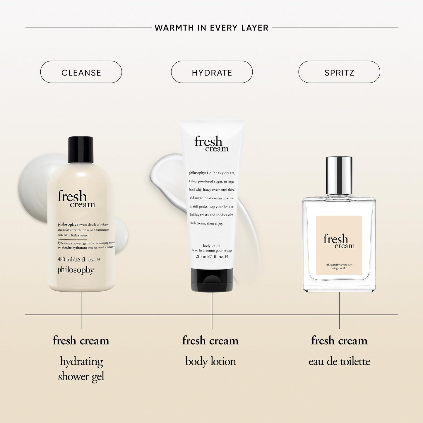philosophy fresh cream eau de toilette 2 fl oz Beauty & Personal Care philosophy