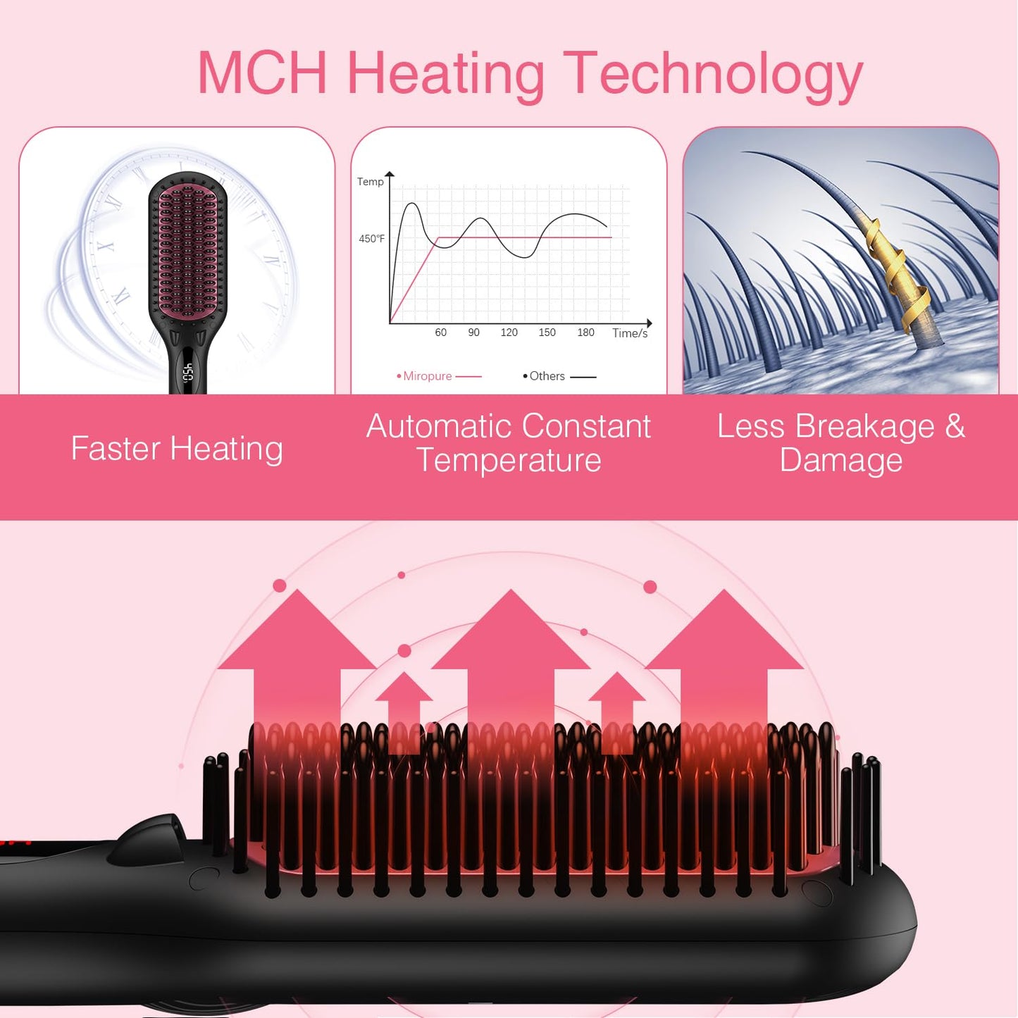 Enhanced Ceramic Hair Straightener Brush by MiroPure, 2-in-1 Ionic Straightening Brush with Anti-Scald Feature, Auto Temperature Lock & Auto-Off Beauty & Personal Care MiroPure