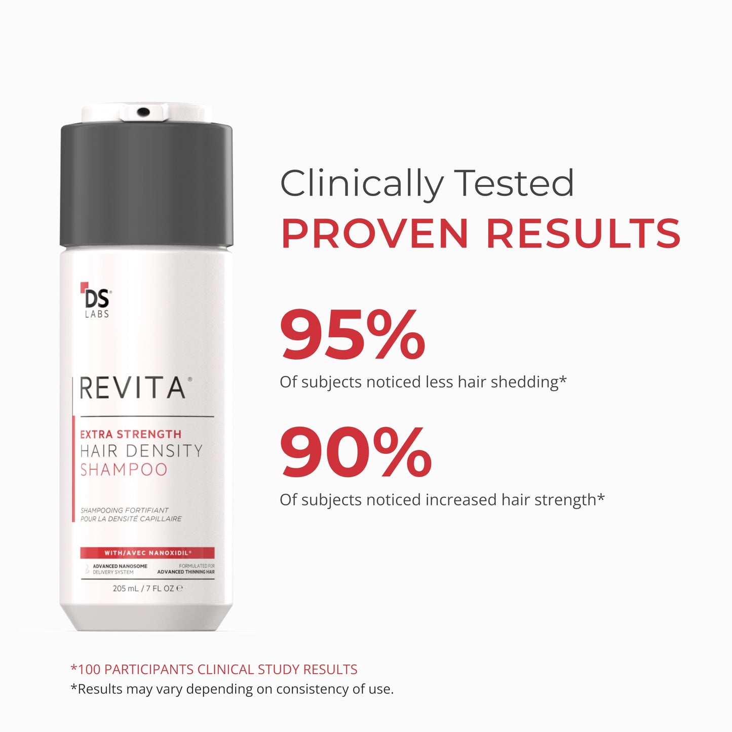 DS Labs Revita Extra Strength Shampoo, 205mL - Scalp First Cleanse for Fuller, Thicker Looking Hair, Lightweight Hydration, Sulfate Free, Color Safe Beauty and Personal Care DS Laboratories