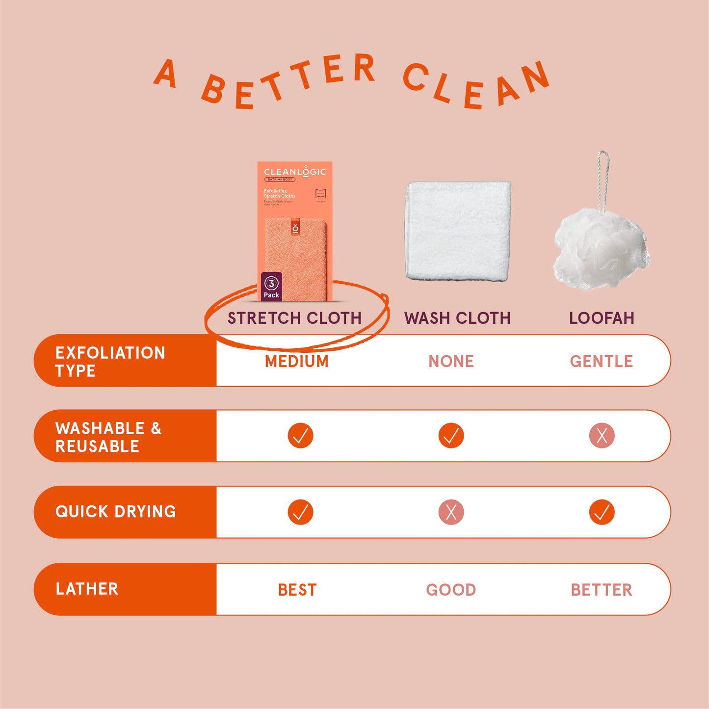 Cleanlogic Body Exfoliating Cloth, Stretchy Exfoliator Bath and Shower Washcloths for Smooth and Softer Skin, Reusable Daily Skincare Tool, Assorted Beauty & Personal Care Cleanlogic