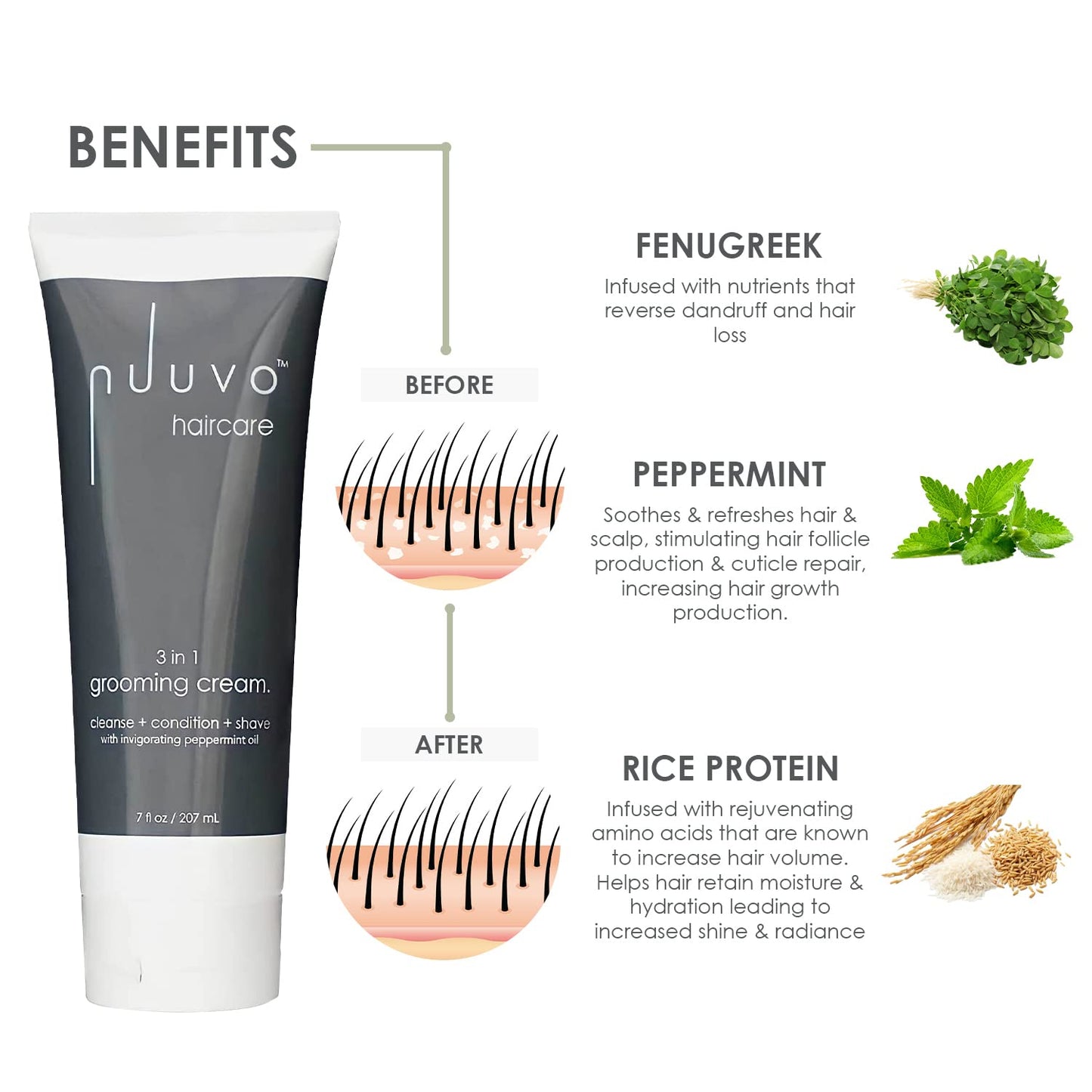 Nuuvo 3 in 1 Grooming Cream 7 oz, Salon-Quality No Poo Lather Cleanser, Deep Conditioning Hair Treatment that Reverse Scalp Irritation & Dandruff + Beauty and Personal Care Nuuvo