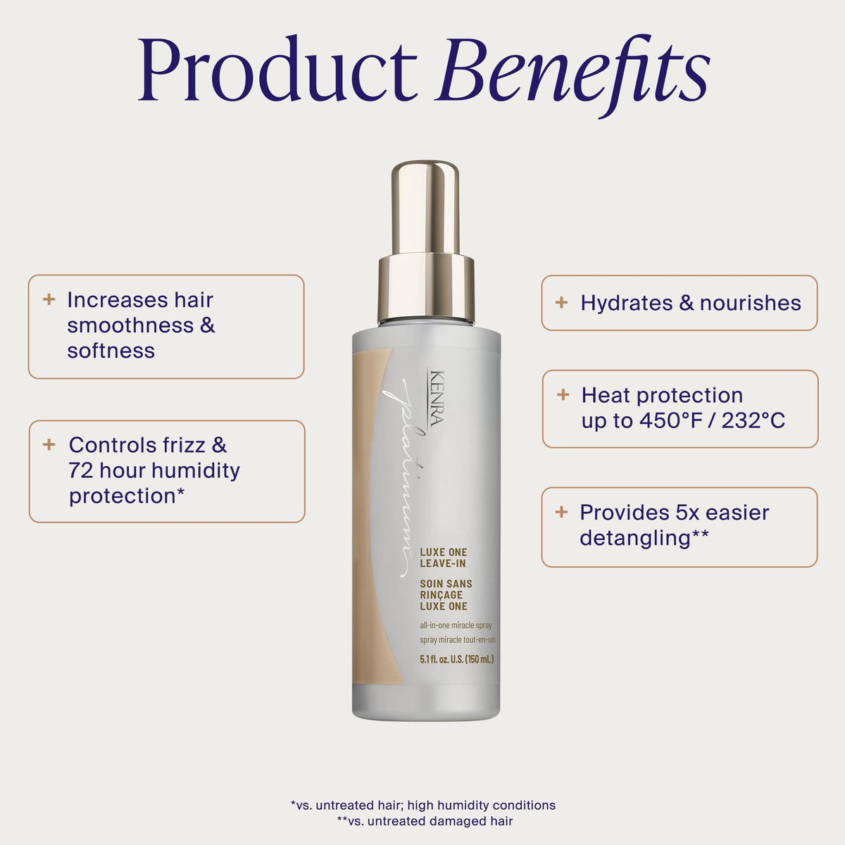 Kenra Professional Platinum Luxe One Leave-In | All-In One Miracle Spray | Hydrates, Smooths and Softens | Controls Frizz & Resists Humidity | Heat