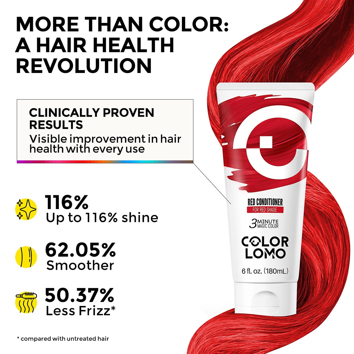 COLORLOMO Color Depositing Conditioner for Bleached Hair, Semi Permanent Hair Color Conditioner with Shea Butter & Almond Oil, Hydrates & Refreshes Beauty and Personal Care COLORLOMO