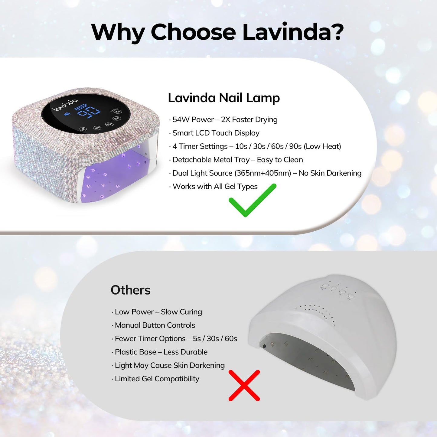 Lavinda UV LED Nail Lamp 54W – Rechargeable Cordless Gel Nail Dryer with 4 Timers, Auto Sensor & Display, Quick Dry for Salon & Home Beauty & Personal Care Lavinda