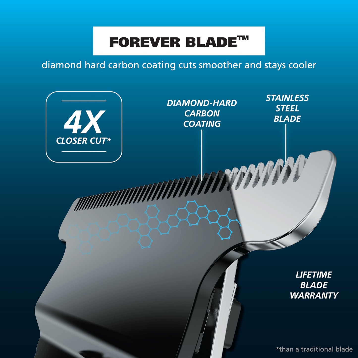 Wahl USA Pro Series Forever BladeTM Stainless Steel Cordless Rechargeable Beard Trimmer for Men with No Slip Grip & USB Charge - Model 3026017 Beauty and Personal Care Wahl